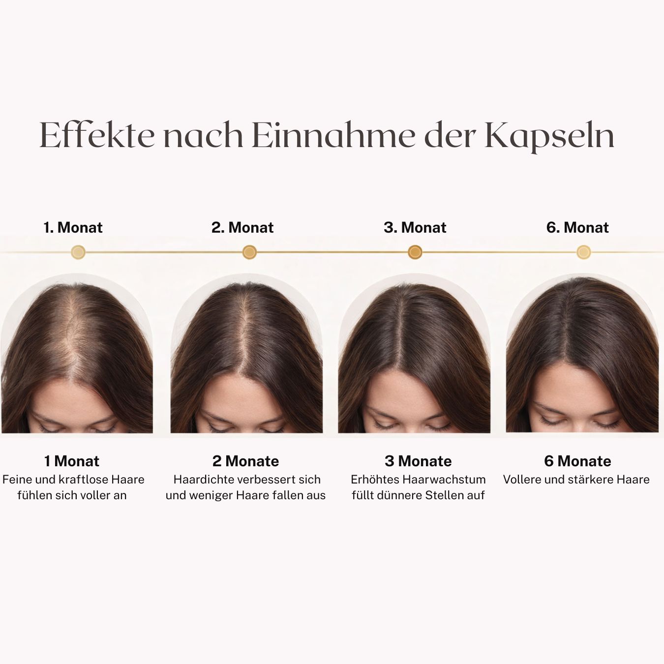 Zeitliche Darstellung des Haarwachstums über 6 Monate: Von feinem zu vollerem und stärkerem Haar.