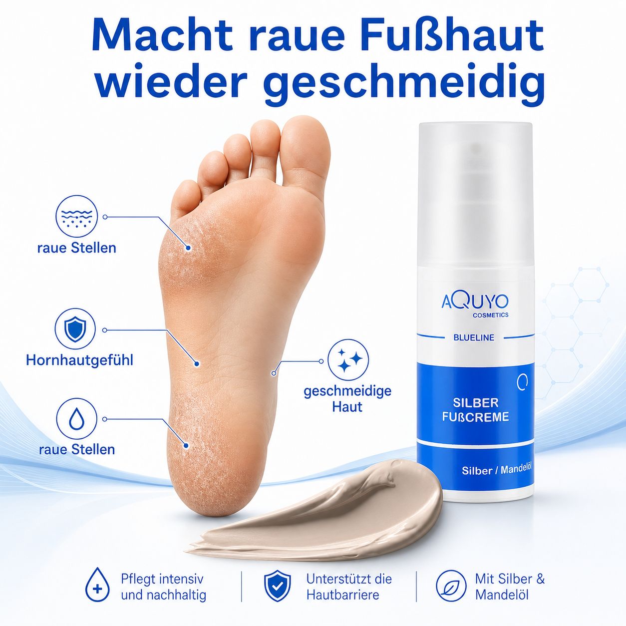 Fuß mit rauer Haut und die Creme mit einem Klecks Creme. Grafische Darstellung der Vorteile. Text: Macht raue Fußhaut geschmeidig.