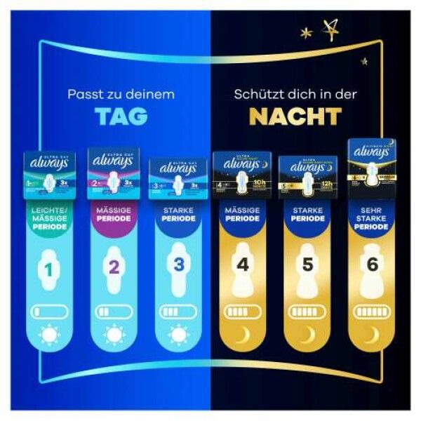 always Ultra Binde Long Plus