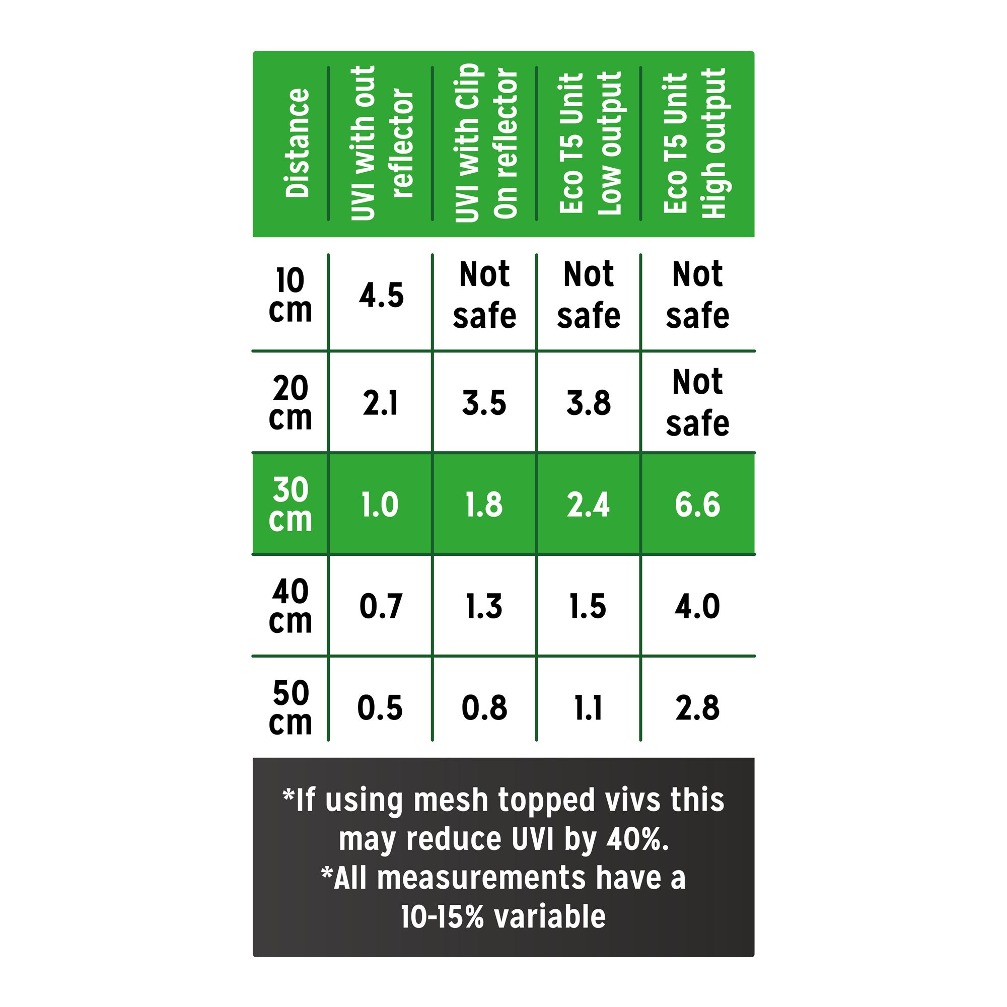 Reptile Systems T5 Leuchtstoffröhre 6% UVB, UVI 1.8, Ferguson Zone 2