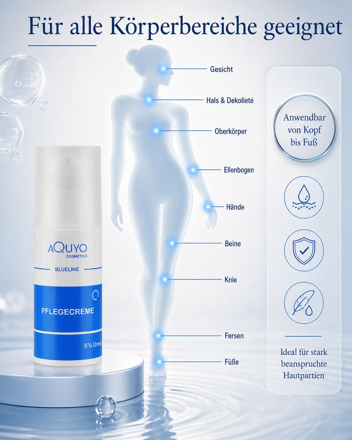 Weiße Creme-Tube mit blauem Streifen. Text: AQUYO COSMETICS, BLUELINE, PFLEGECREME, 5% Urea. Illustration: menschliche Silhouette.