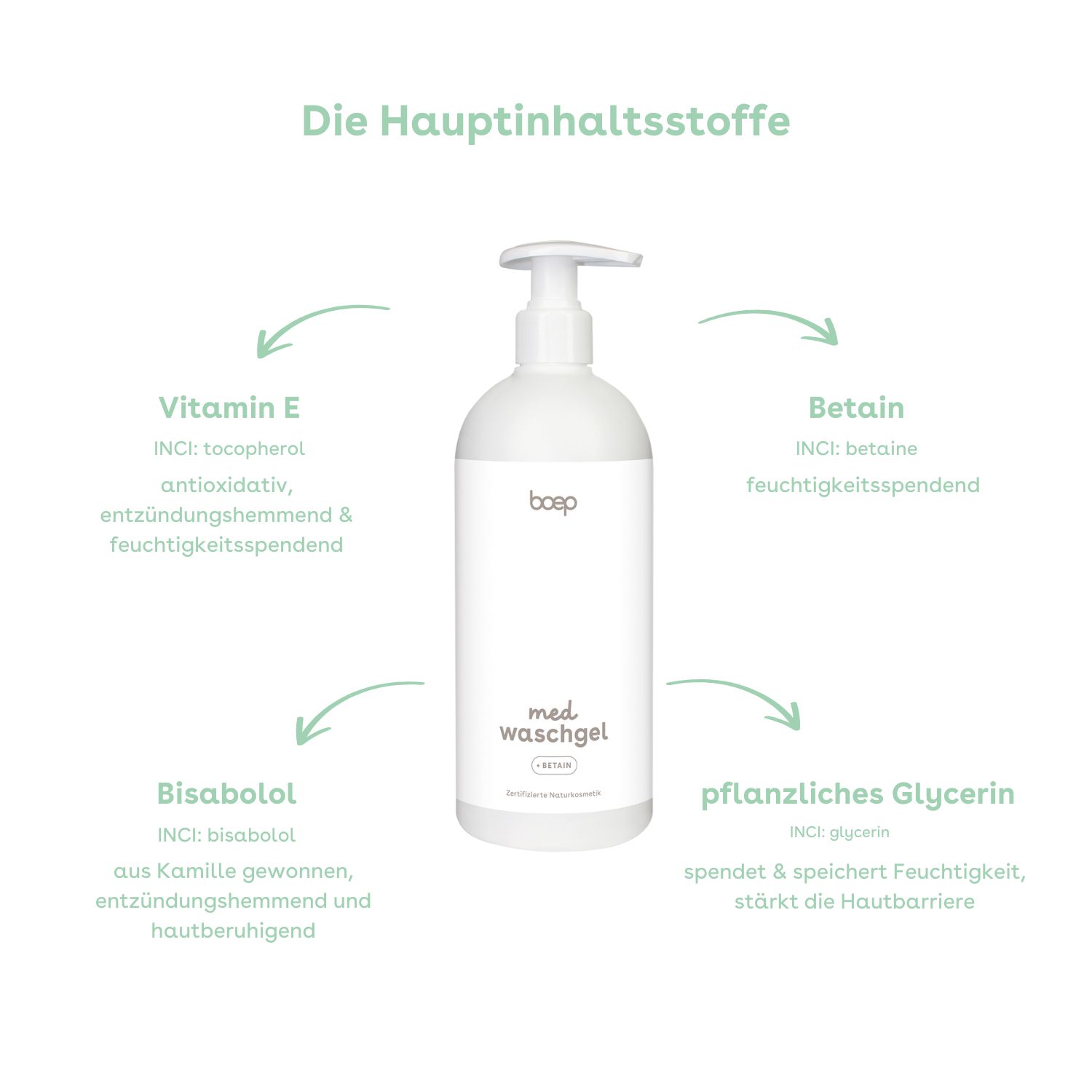 med Waschgel