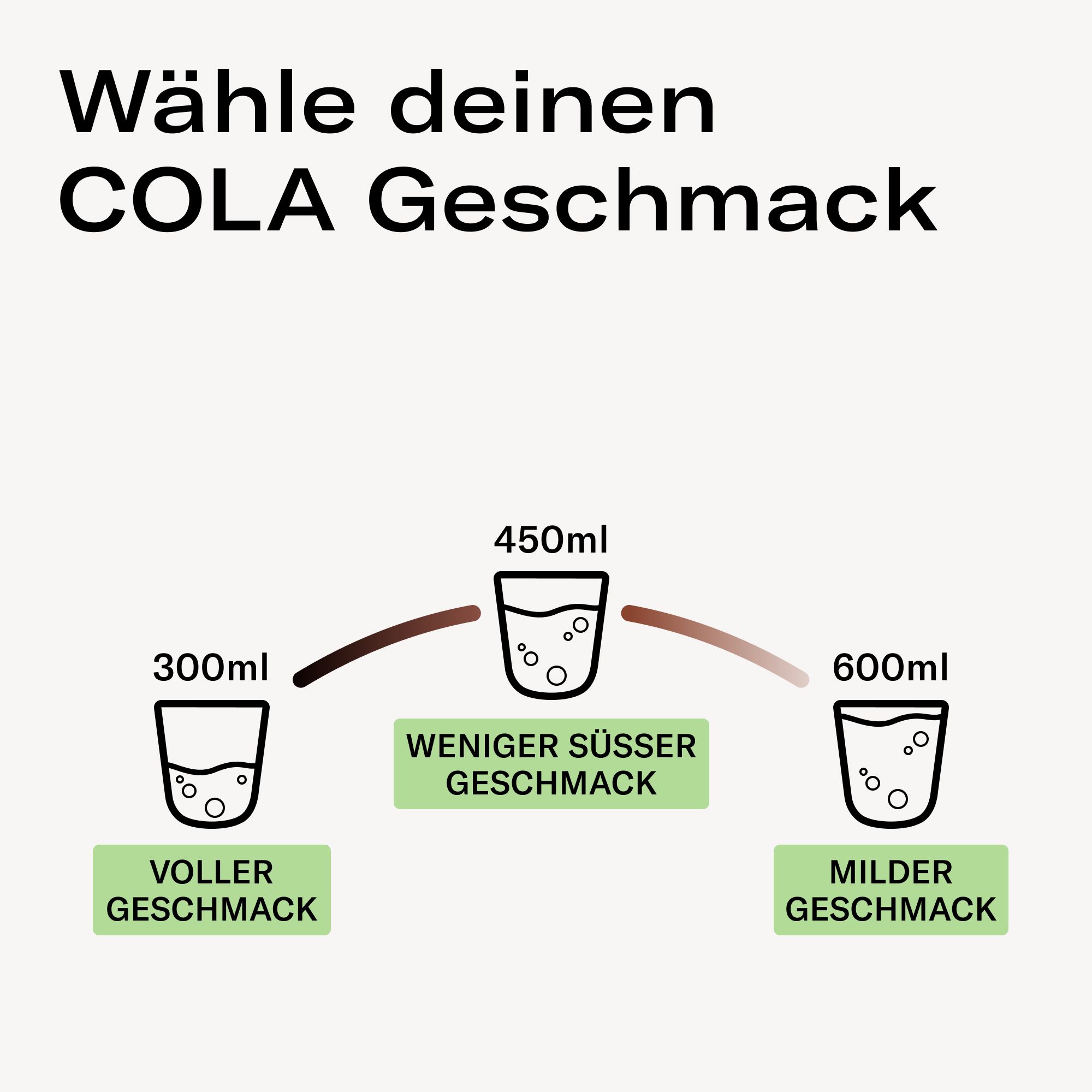 waterdrop® Microdrink Cola Set Getränkewürfel 3x12 Pc