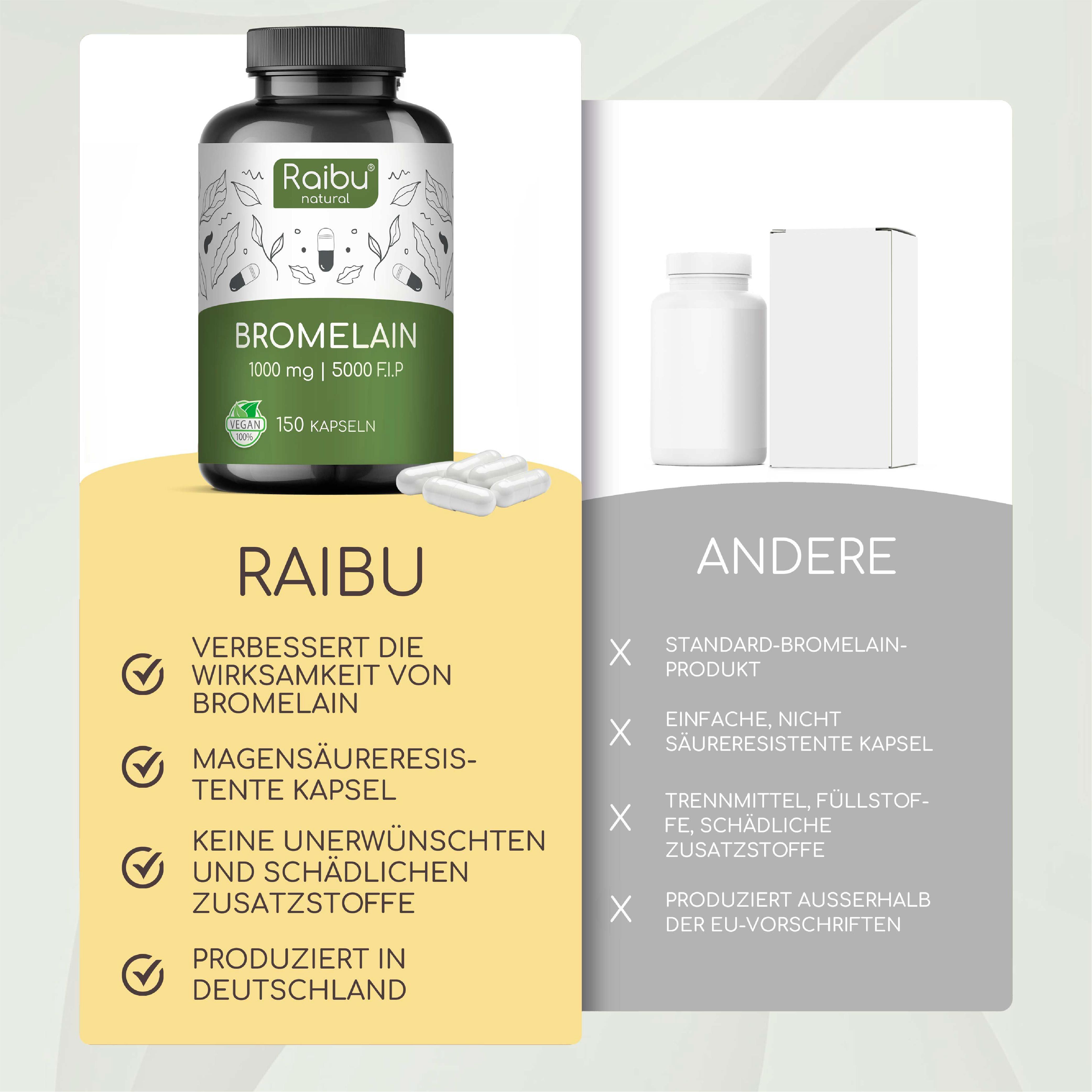 Zertifikat von Agrolab LUFA GmbH. Text und Unterschrift. Zertifiziert gemäß: HACCP, GMP.