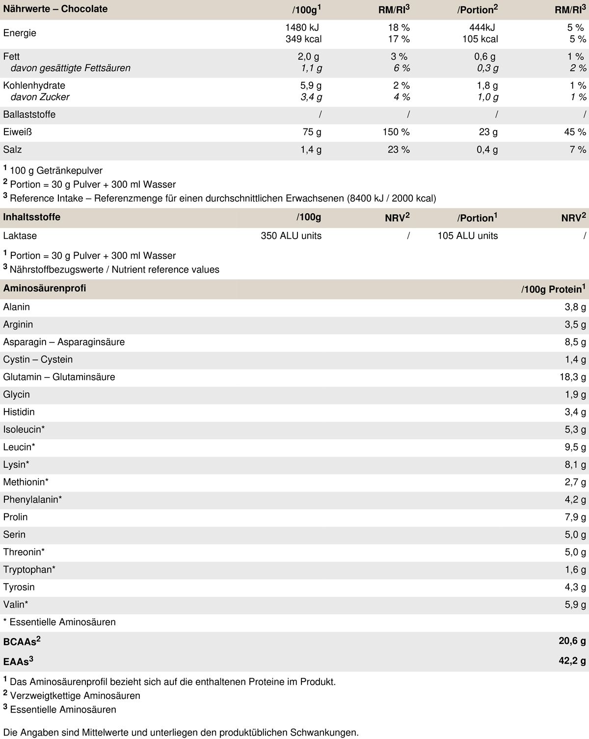 PEAK Hybrid Protein - Geschmack Chocolate