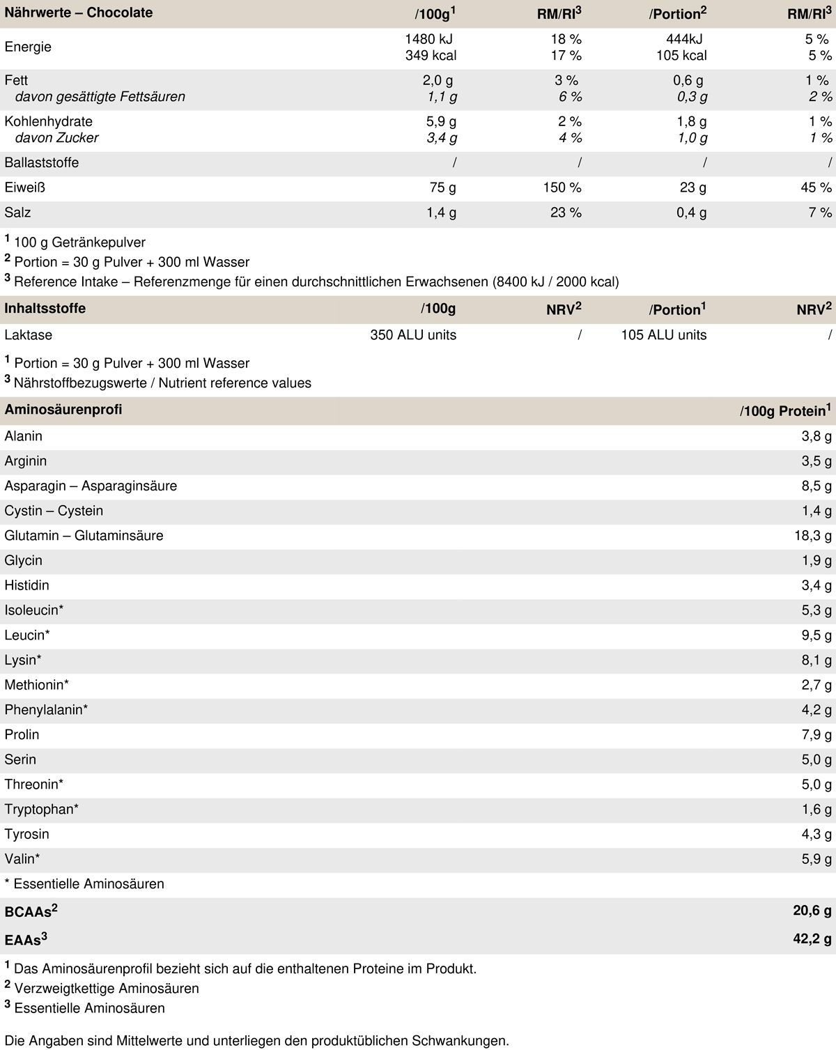 Peak Hybrid Protein - Geschmack Chocolate 0,9 kg Pulver