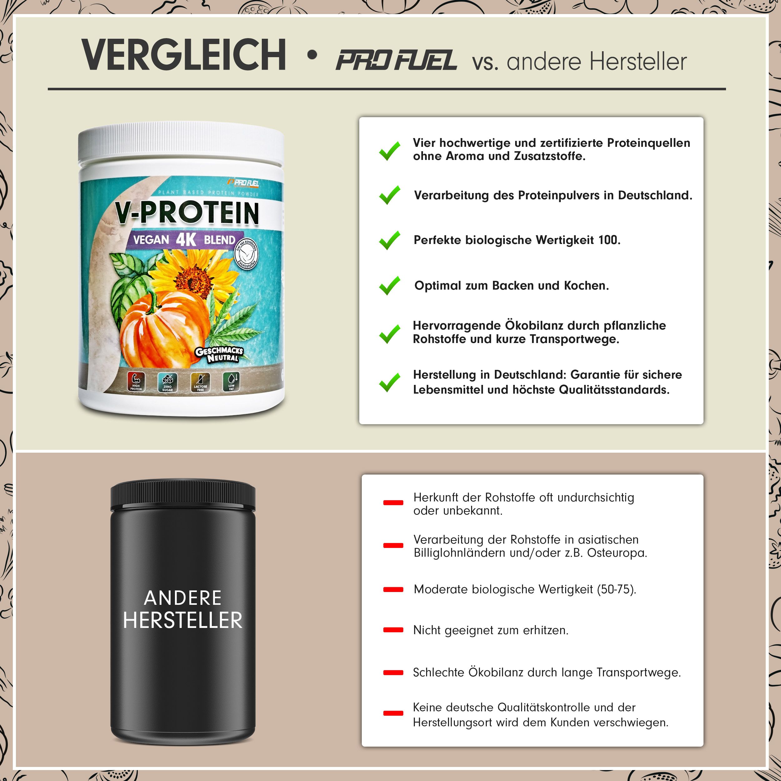 ProFuel - V-PROTEIN 4K