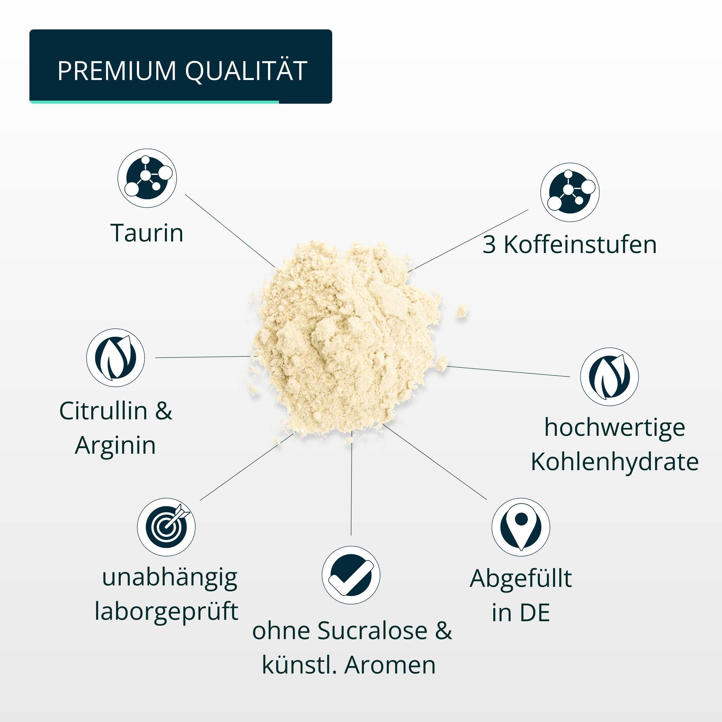 Dunkelgrüner Beutel mit L-Glutamin Pulver, daneben eine Schale mit Pulver und ein Löffel.