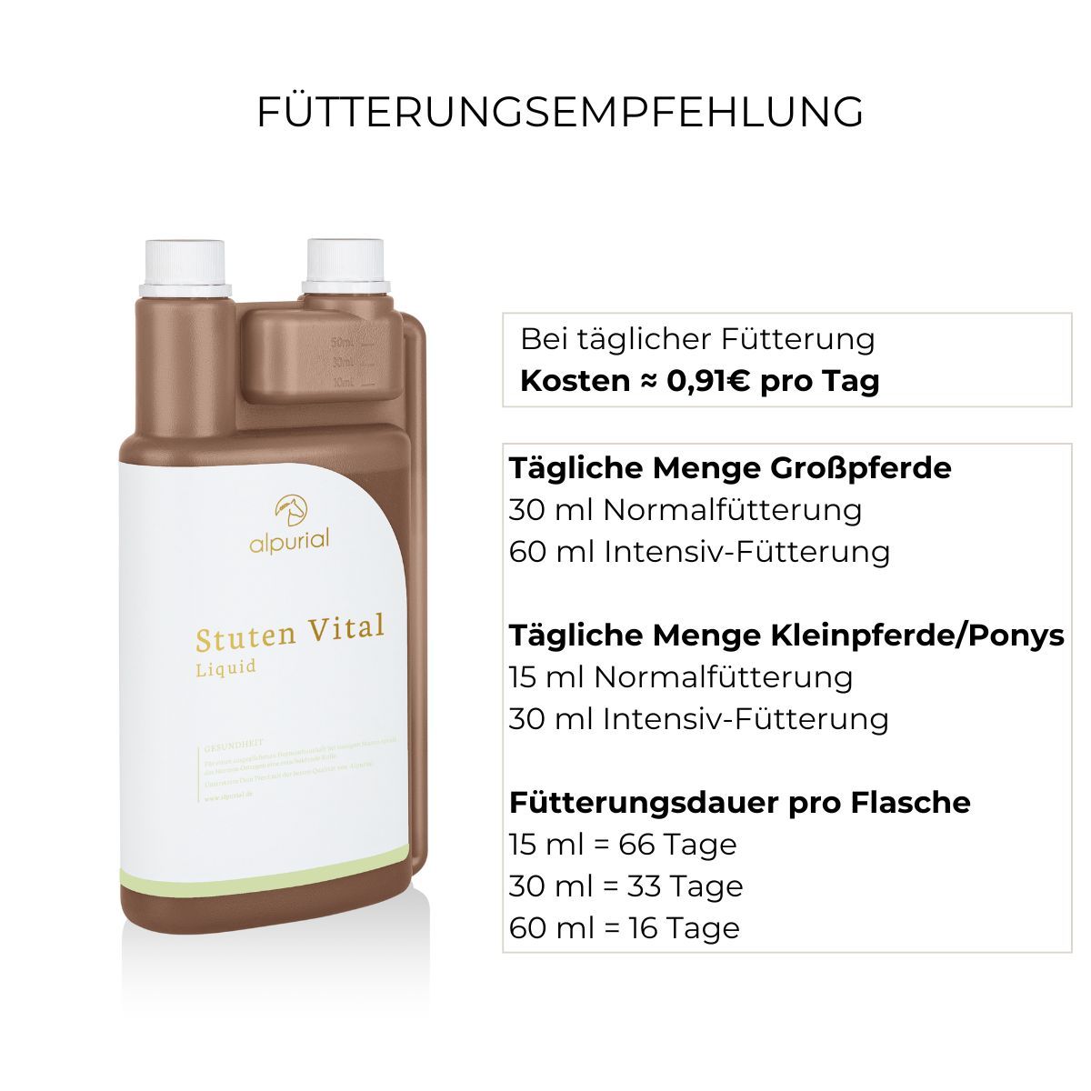 Grafik mit Text. Alpurial Stuten Vital Flasche. Text: Bei täglicher Fütterung Kosten ca. 0,91€ pro Tag. Dosierung für Großpferde, Kleinpferde/Ponys. Fütterungsdauer pro Flasche.