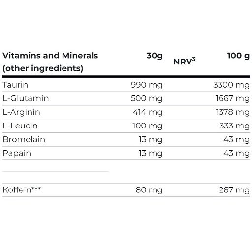 Tabelle mit Vitaminen und Mineralien sowie anderen Inhaltsstoffen. Angaben pro 30g und 100g, einschließlich Taurin, L-Glutamin, Koffein.