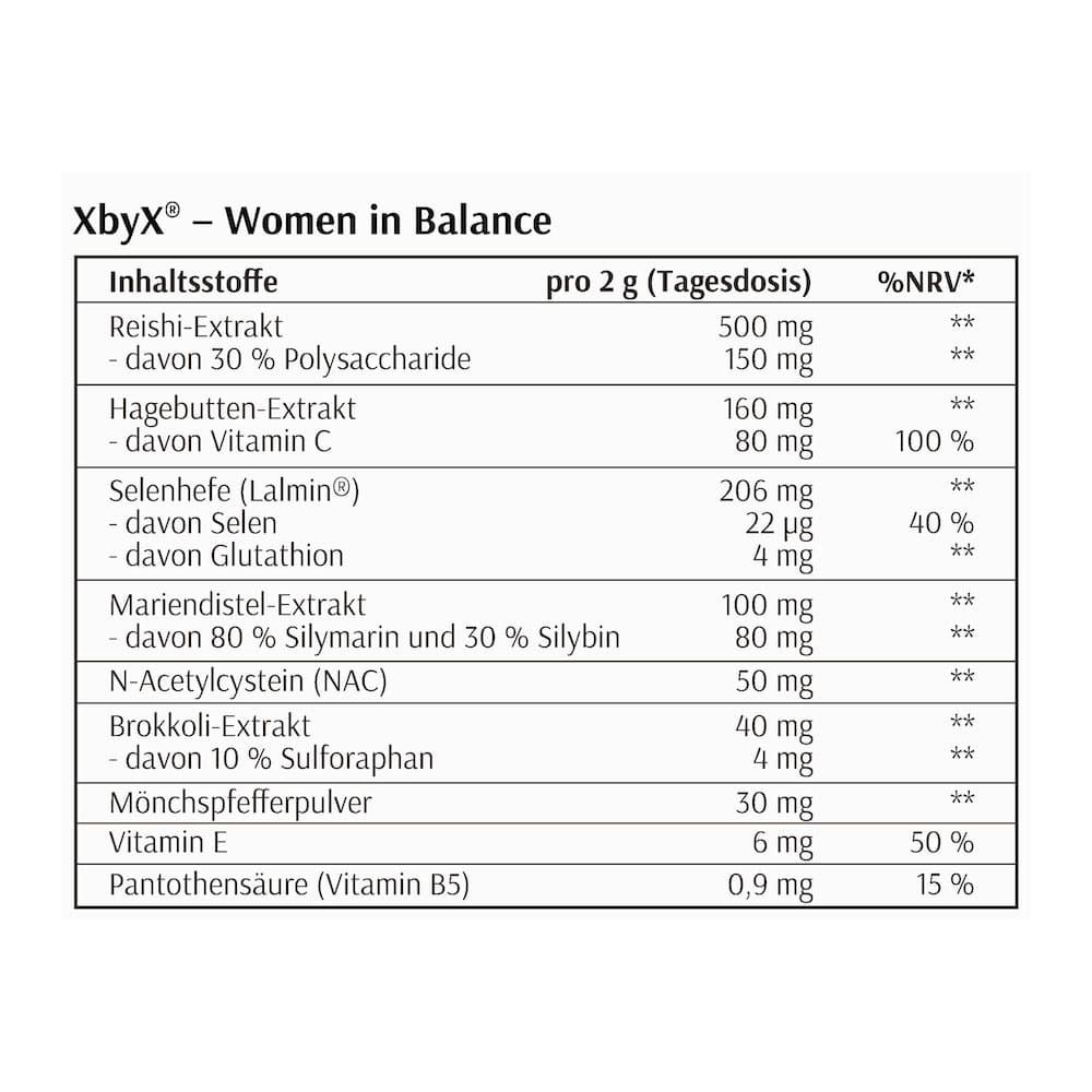 XbyX® Peri Balance Kapseln - Reishi, Mariendistel & Mönchspfeffer