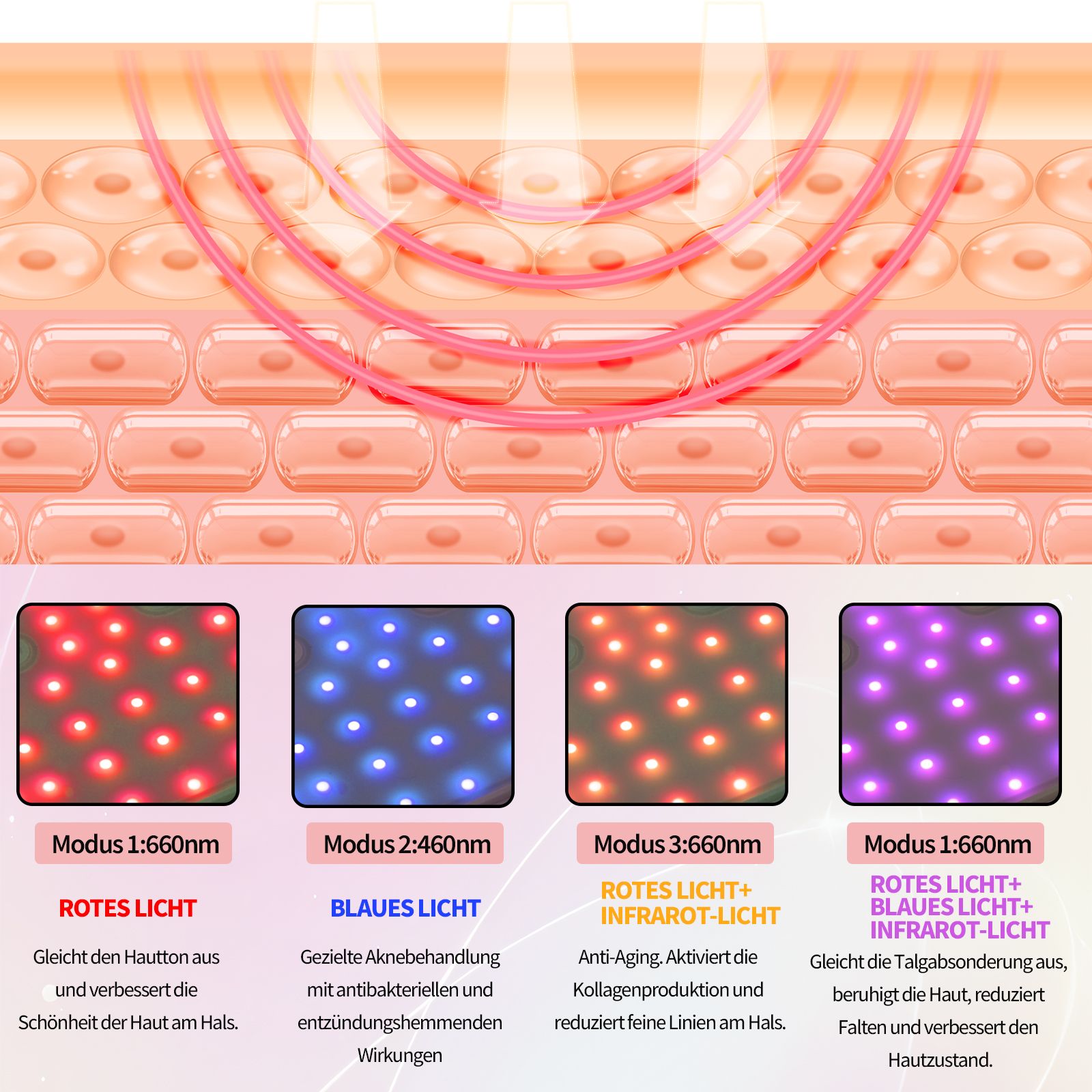 COOL-i LED Halsmaske,660 nm Rotlicht,850 nm Infrarot & 4 farbige LED für kosmetische Hals