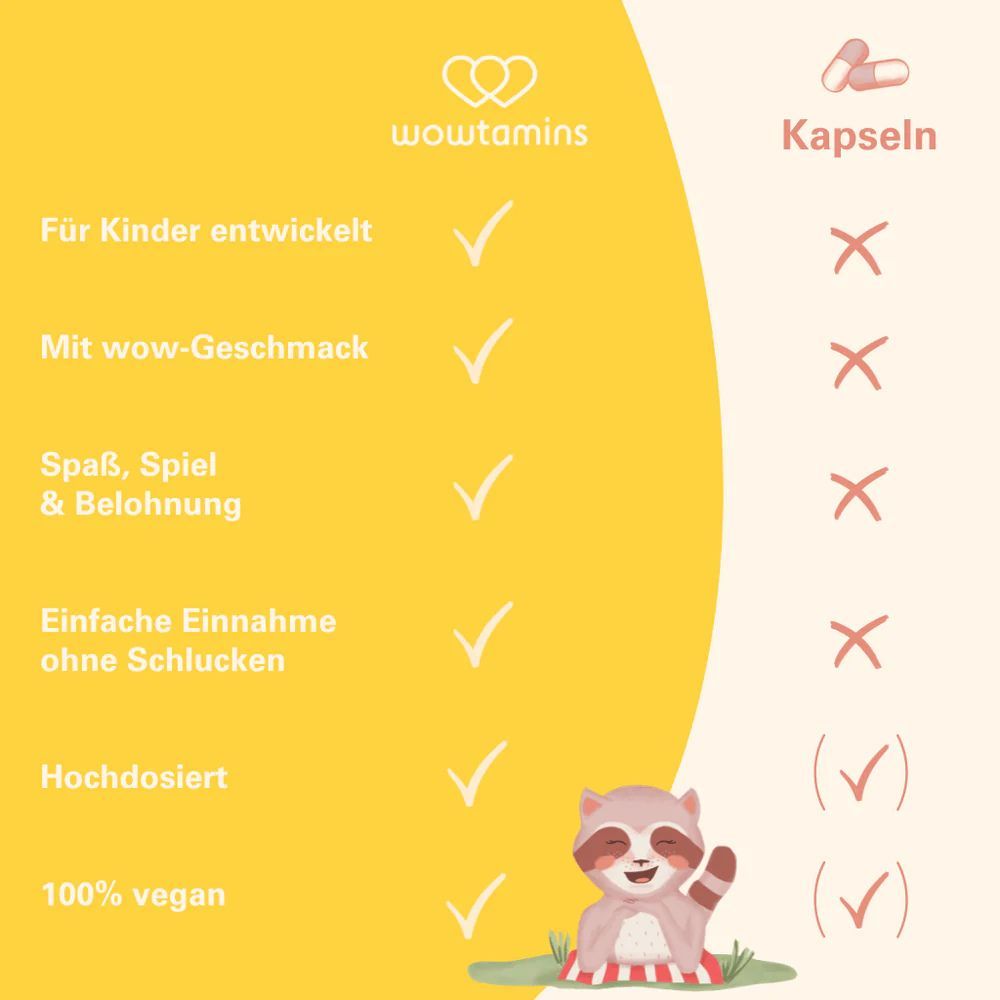 Illustration eines Waschbären. Text: Für Kinder entwickelt, mit wow-Geschmack, Spaß, einfache Einnahme, hochdosiert, 100% vegan. Keine Kapseln.