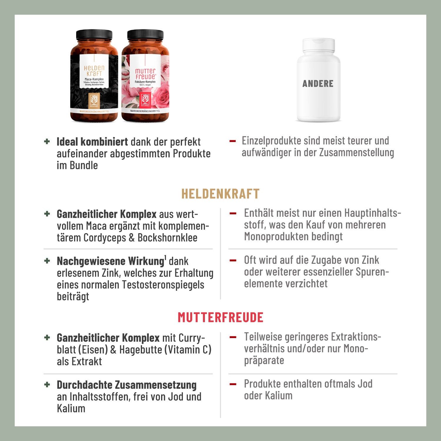 Familienwunsch-Paket: MUTTERFREUDE & HELDENKRAFT - NATURTREU®