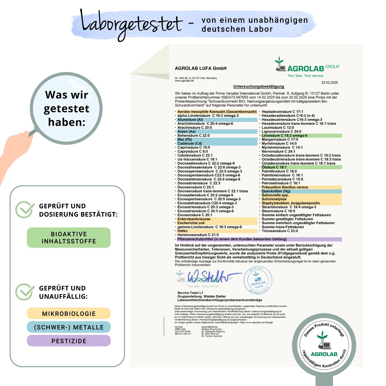 Laborbericht. Geprüft und Dosierung bestätigt: Bioaktive Inhaltsstoffe. Geprüft und unauffällig: Mikrobiologie, Schwermetalle, Pestizide.