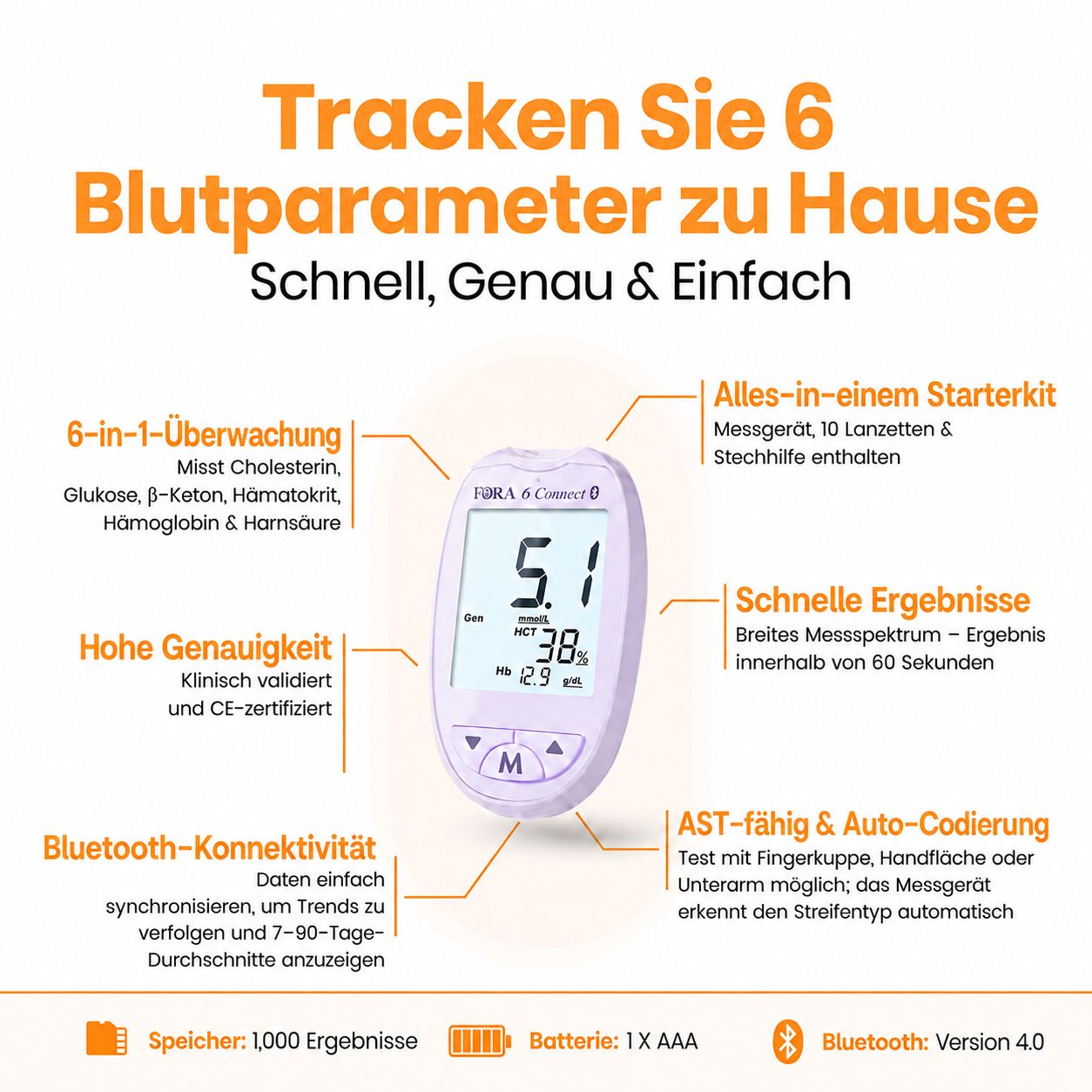 Weißes Blutzuckermessgerät mit Display, das 5.1 mmol/L anzeigt. Enthält 6-in-1-Überwachung, Bluetooth und CE-Zertifizierung.