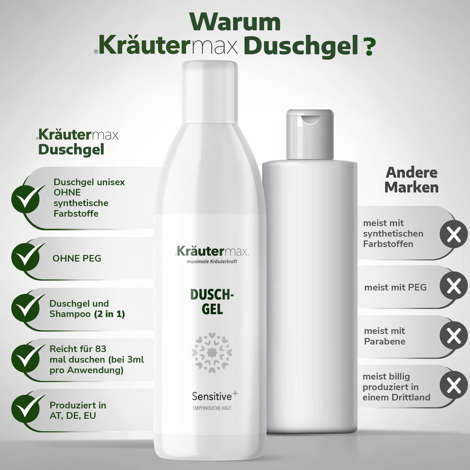 Kräutermax Duschgel Flasche neben einer anderen Marke. Text: Ohne synthetische Farbstoffe, PEG, Parabene. Hergestellt in AT, DE, EU.