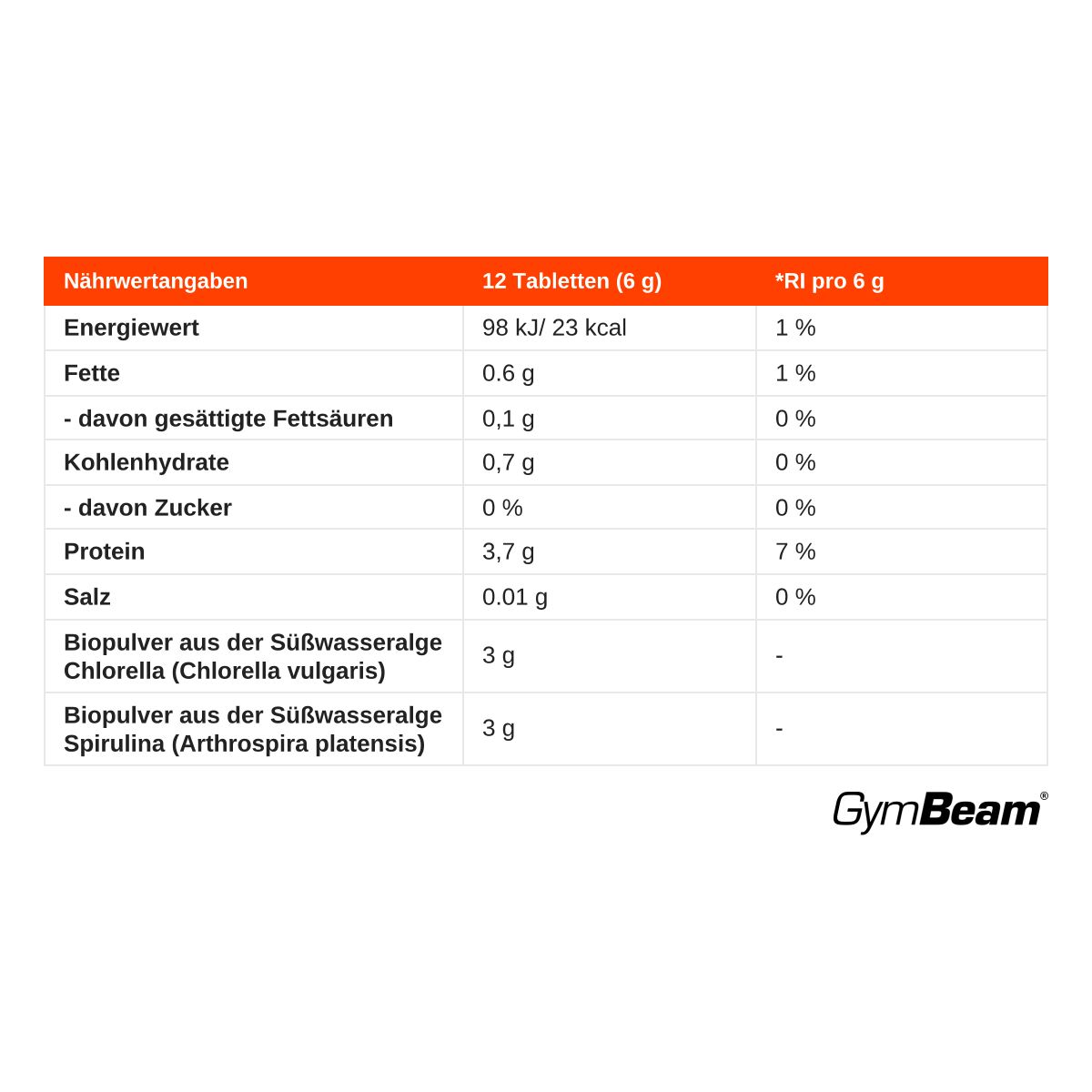 GymBeam BIO Spirulina Chlorella Tabletten