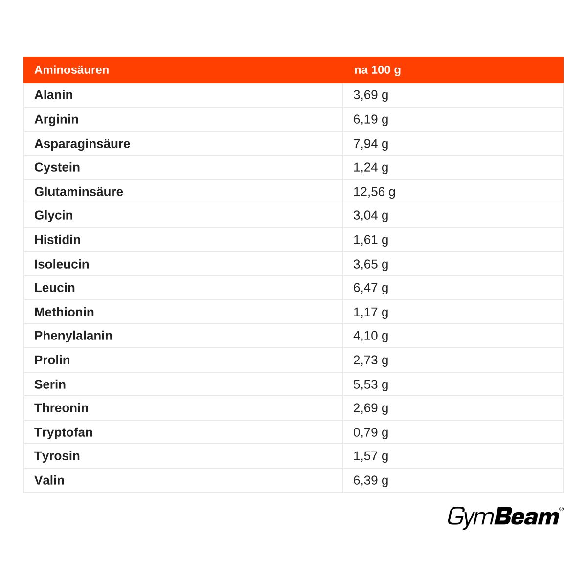 GymBeam Ultimate Vegan Protein Mehrkomponenten-Protein vegan Pulver