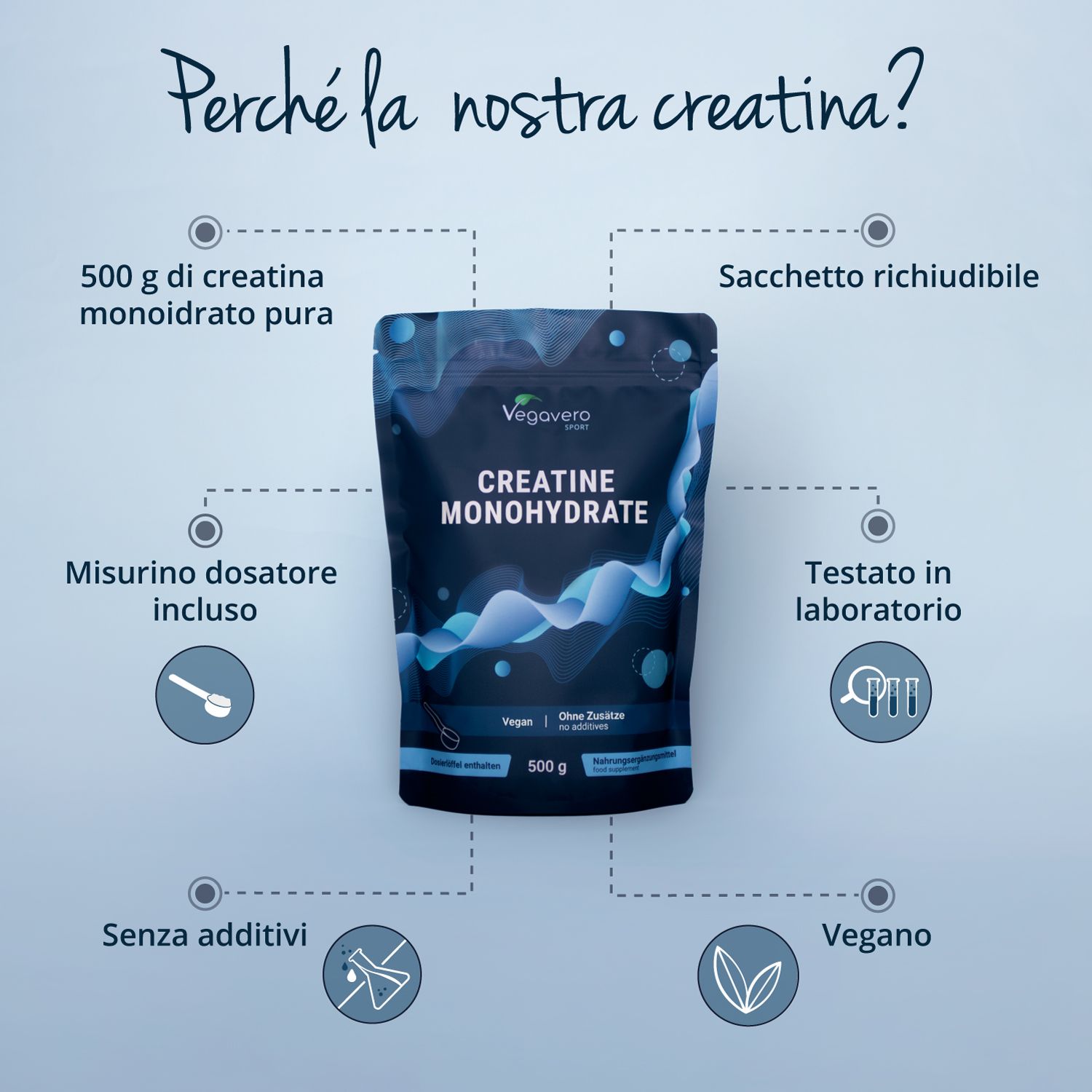 Infografica: perché la creatina VEGAVERO? 500g, misurino, senza additivi, vegano, testato in lab, prod. tedesca.