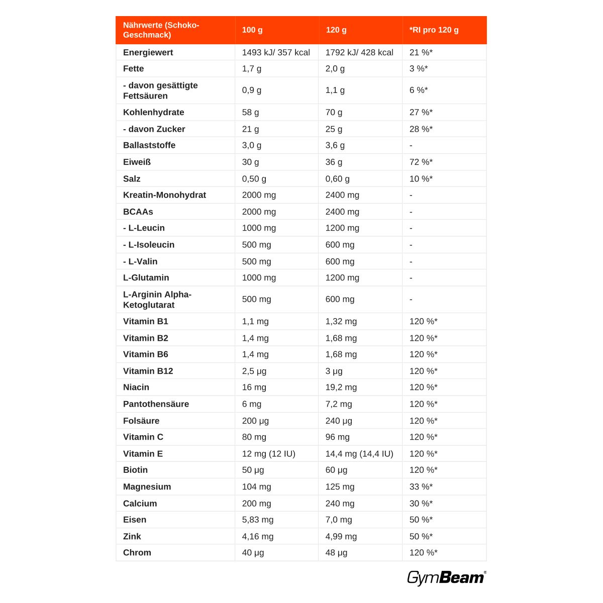 Nährwerttabelle für Schoko-Geschmack: Energie, Fett, Kohlenhydrate, Proteine, Vitamine.