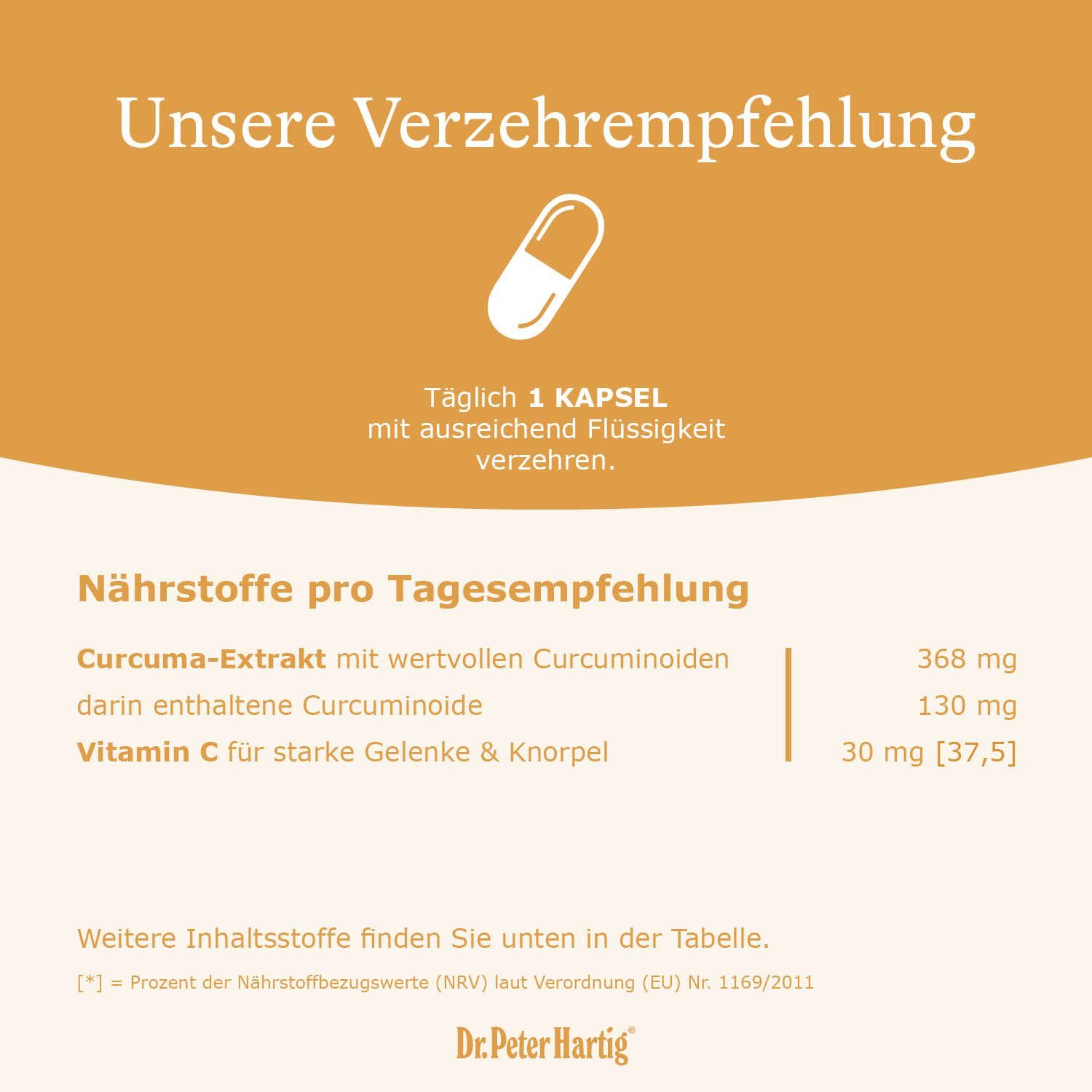 Infografik mit Text: "Täglich 1 Kapsel". Nährwertangaben: Curcuma-Extrakt, Vitamin C. Logo Dr. Peter Hartig.