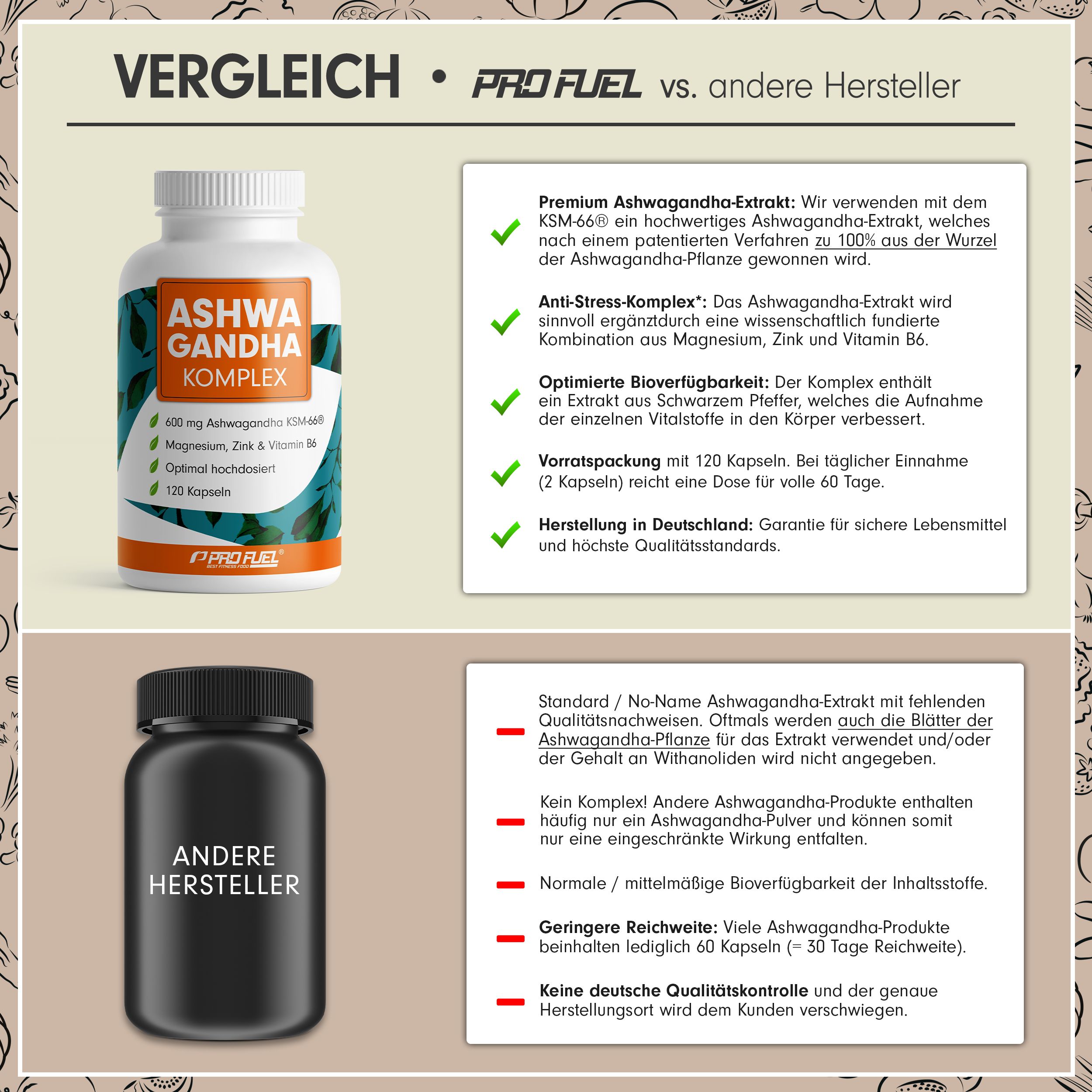 ProFuel - ASHWAGANDHA Komplex mit Premium KSM-66