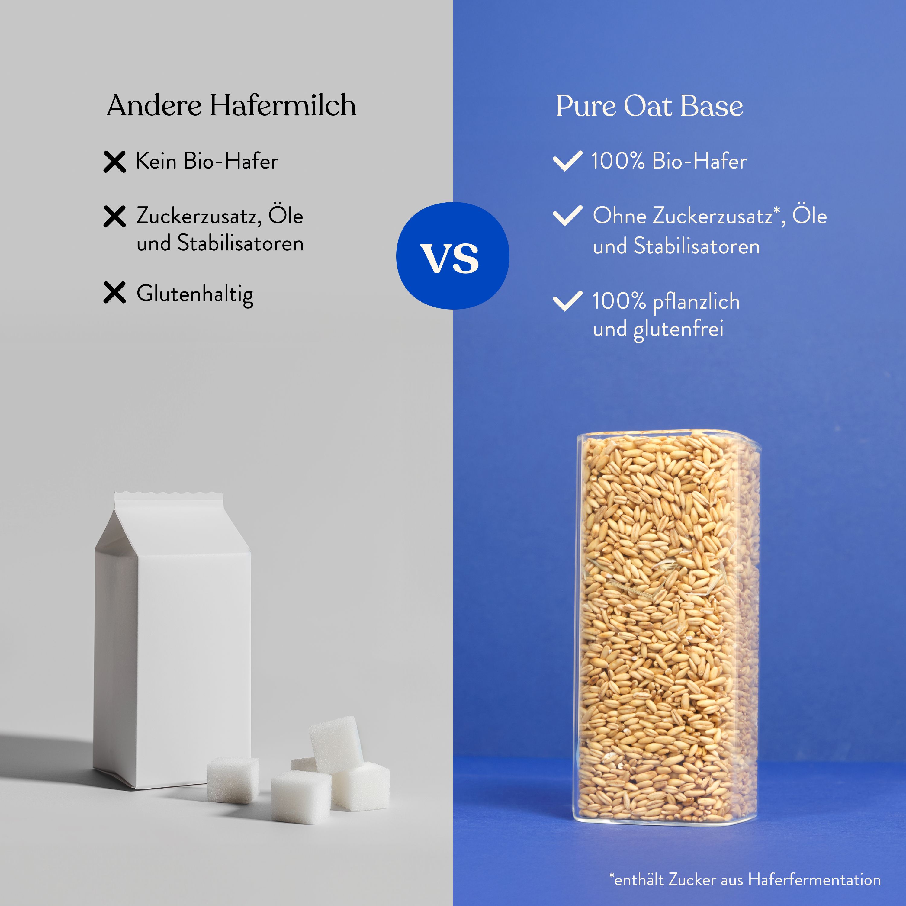 Vergleich: Andere Hafermilch vs. Pure Oat Base. Andere: kein Bio-Hafer, Zuckerzusatz, Öle, glutenhaltig. Pure Oat Base: 100% Bio-Hafer.
