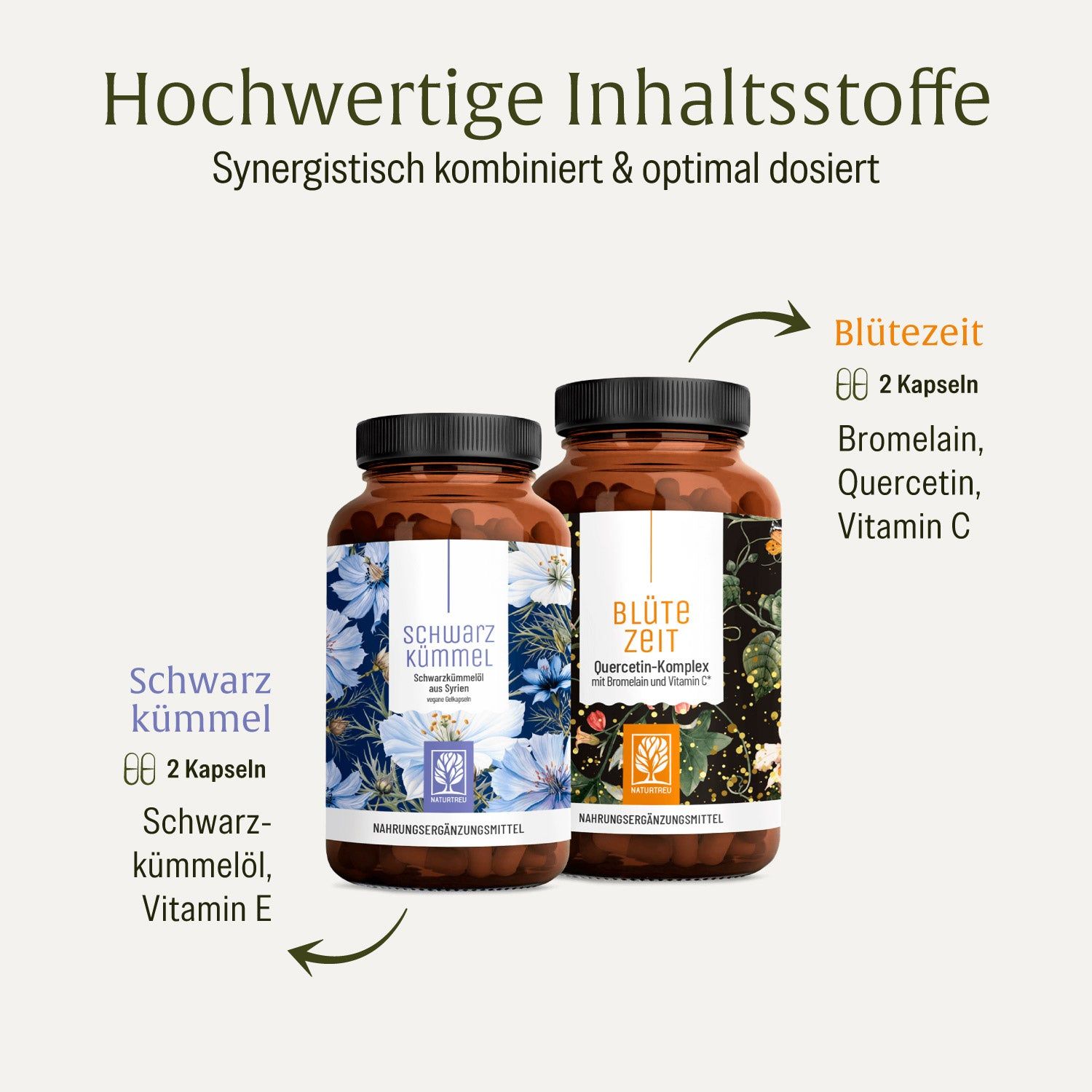 NATURTREU 'Blüte Zeit' und 'Schwarzkümmel' Kapseln mit Inhaltsstoff-Übersicht.