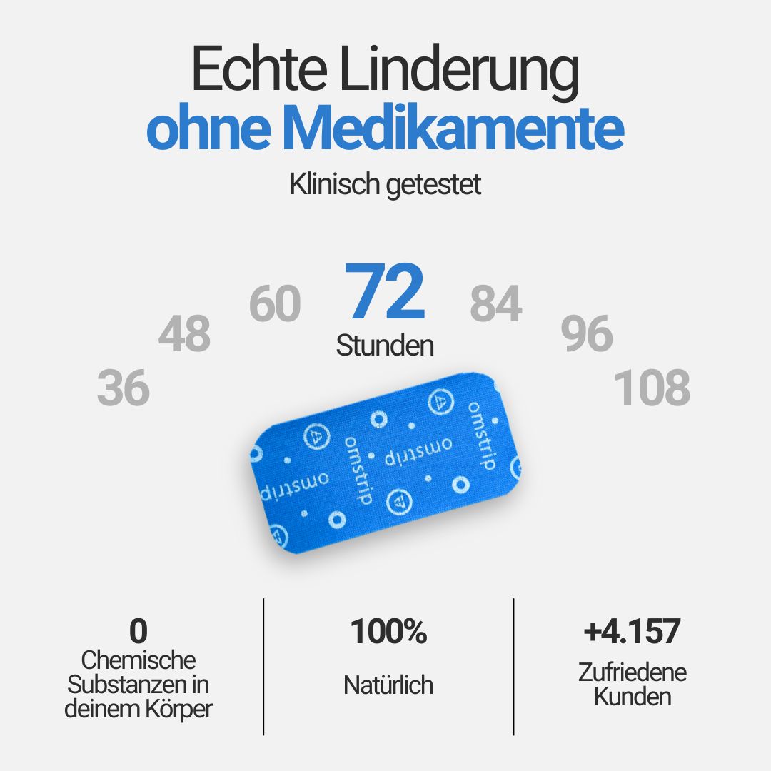 Blaues Omstrip-Pflaster. Text: Echte Linderung ohne Medikamente. Klinisch getestet. Zahlen: 36-108 Stunden.