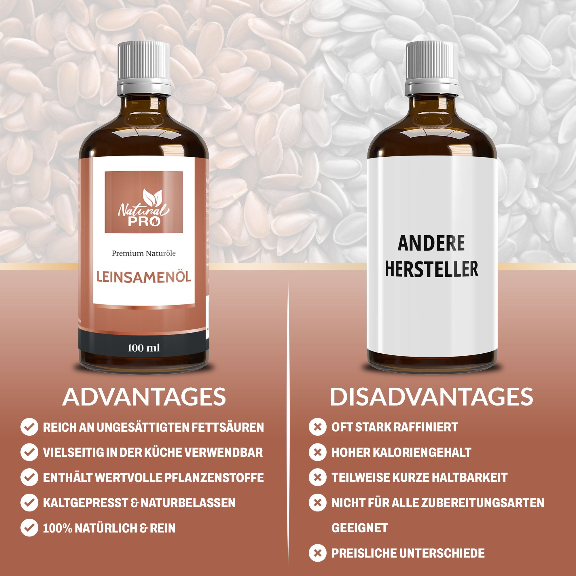 Zwei Flaschen Leinsamenöl. Links: "Natural Pro" Leinsamenöl. Rechts: "Andere Hersteller". Text: Vorteile und Nachteile des Produkts.