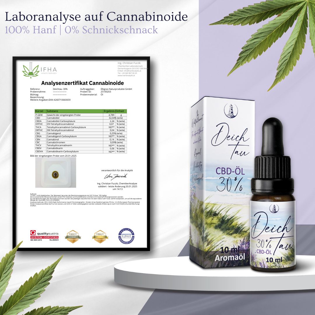 Zertifikat mit Analyseergebnissen. Daneben Flasche und Karton mit Aufschrift: Deichtau CBD-Öl 30%.
