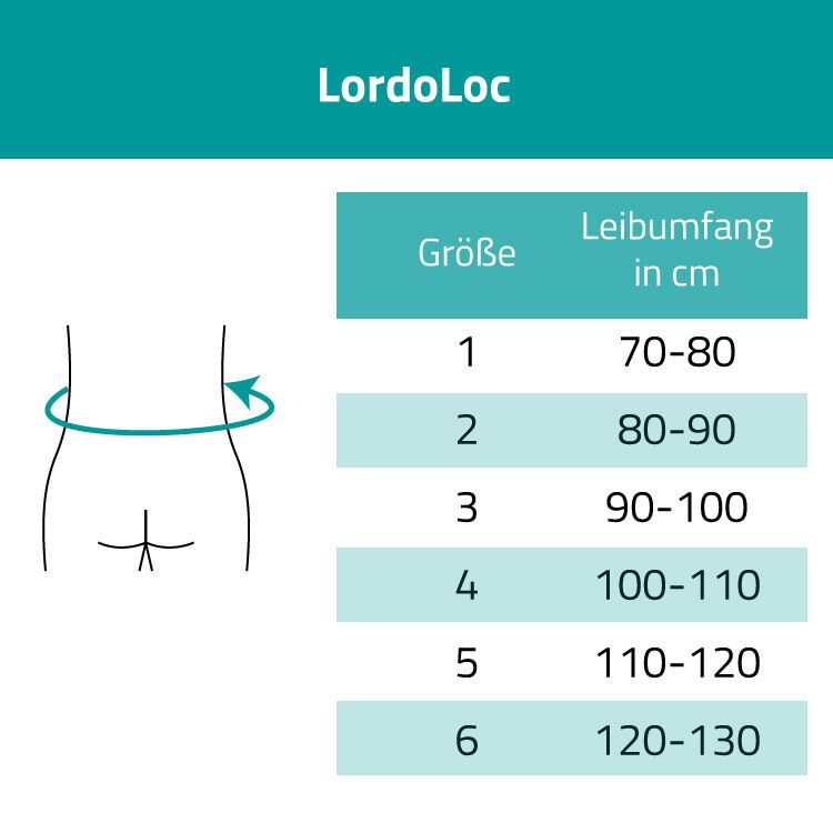 Größentabelle für Bauerfeind LordoLoc Rückenorthese. Größen 1-6 mit Taillenumfang in cm.