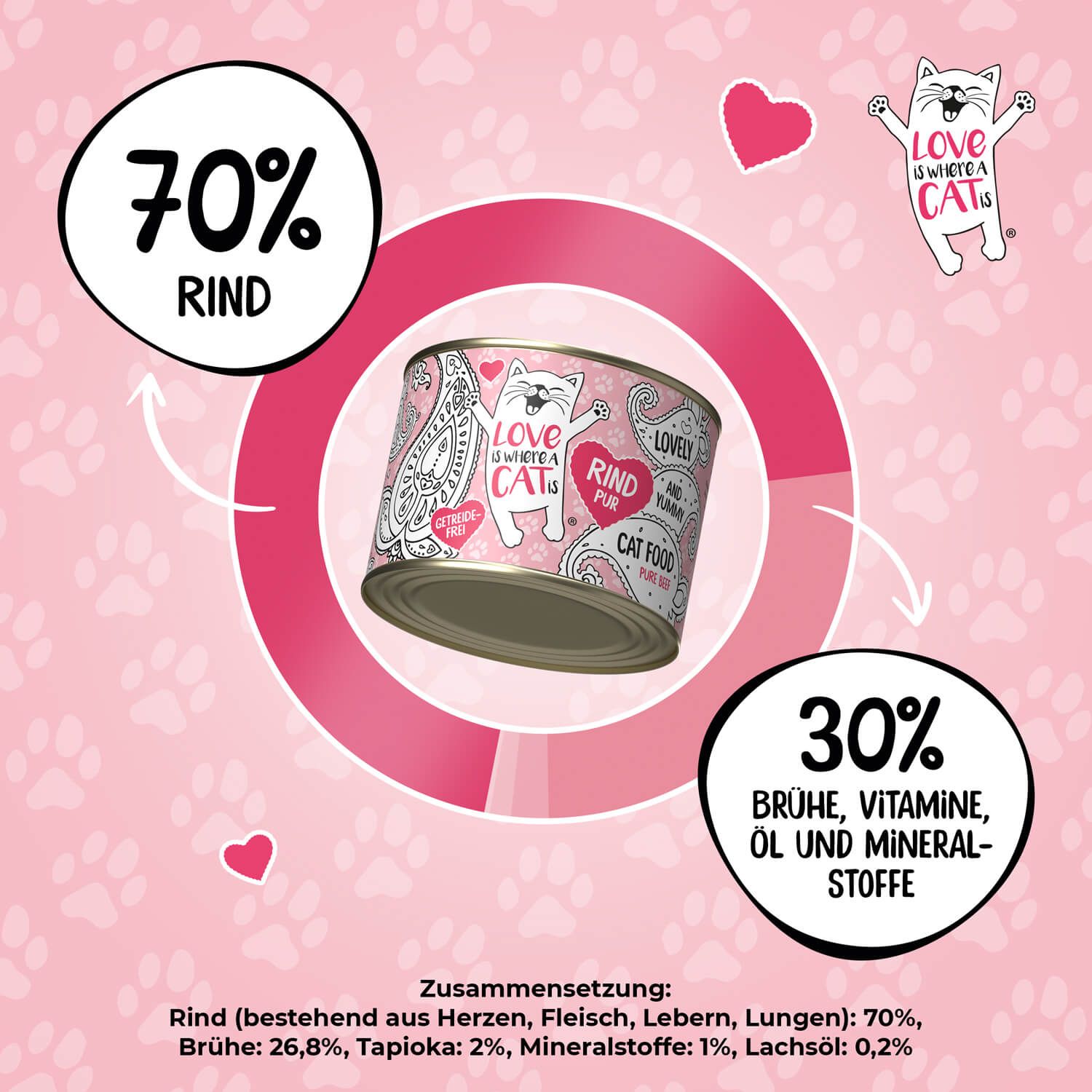 Love is where a cat is® Rind pur