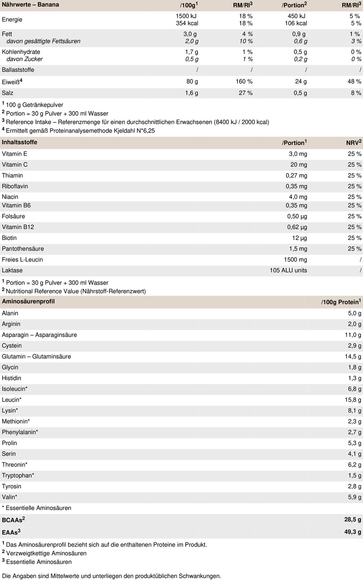 PEAK Whey Selection - Geschmack Banana