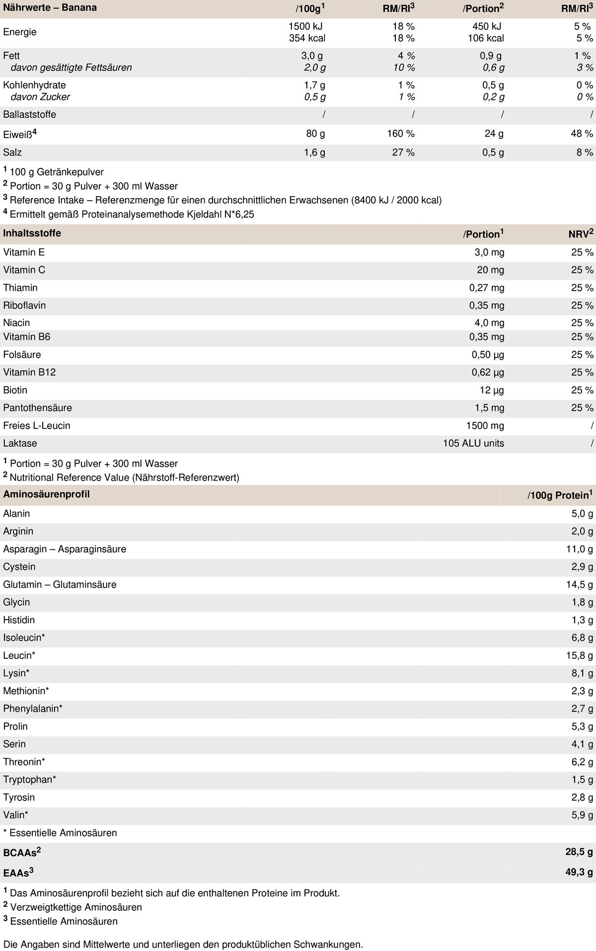 Peak Whey Selection - Geschmack Banana 0,9 kg Pulver