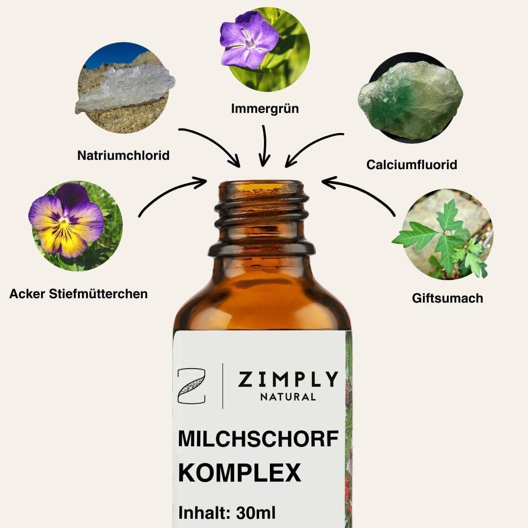 Braune Flasche mit Sprühkopf. Umgeben von Abbildungen von Pflanzen und Mineralien. Logo: ZIMPLY NATURAL. Text: Milchschorf Komplex.