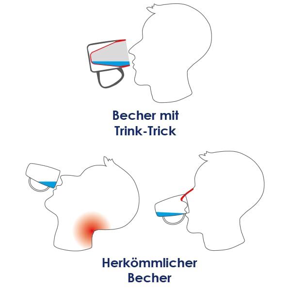 ORNAMIN Demenz-Set: Teller mit Kipp-Trick & Becher mit Trink-Trick mit unauffälligem Trinkaufsatz
