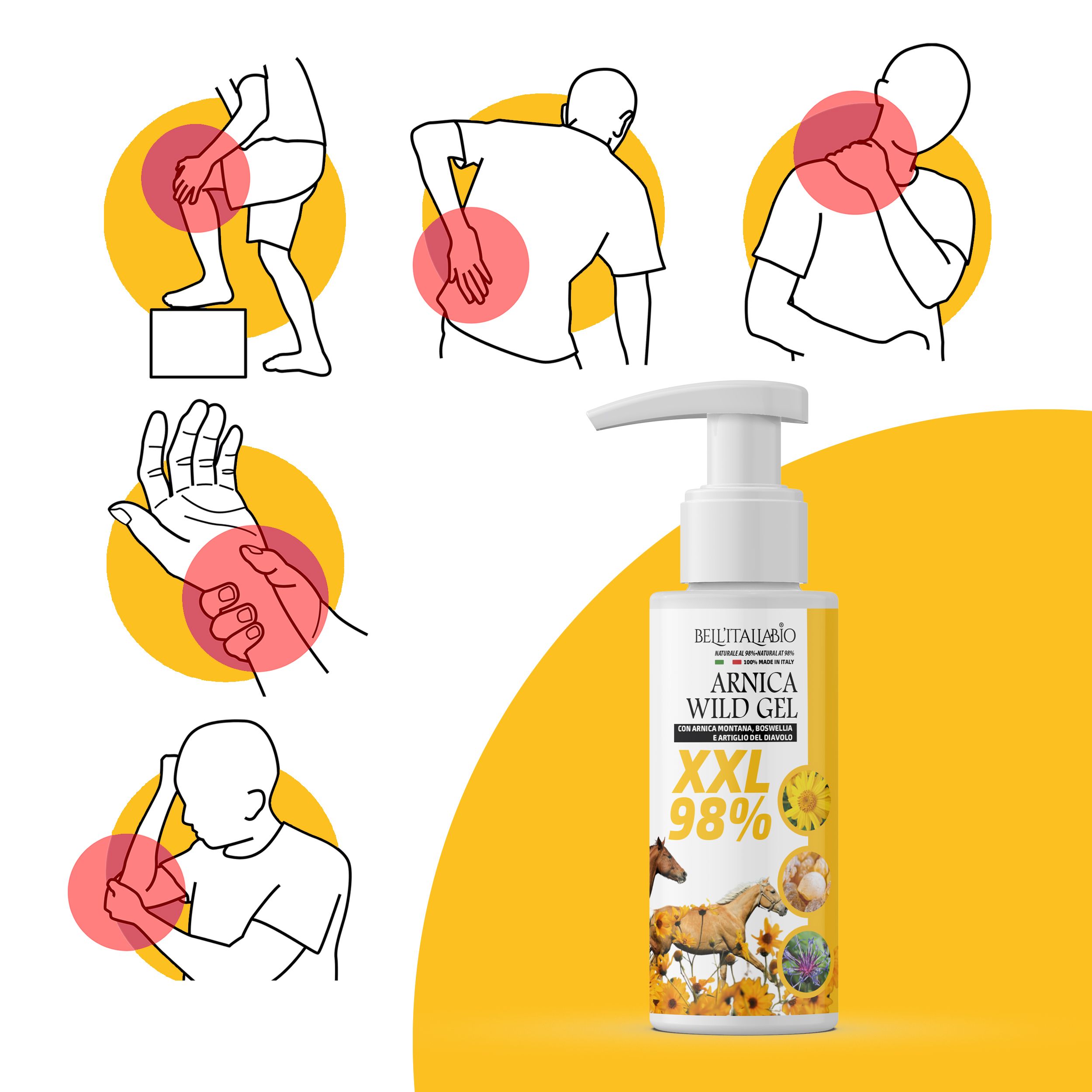 Gel-Flasche mit Pumpe, gelbes Etikett mit Produktnamen und Inhaltsstoffen. Illustrationen von Schmerzpunkten am Körper.