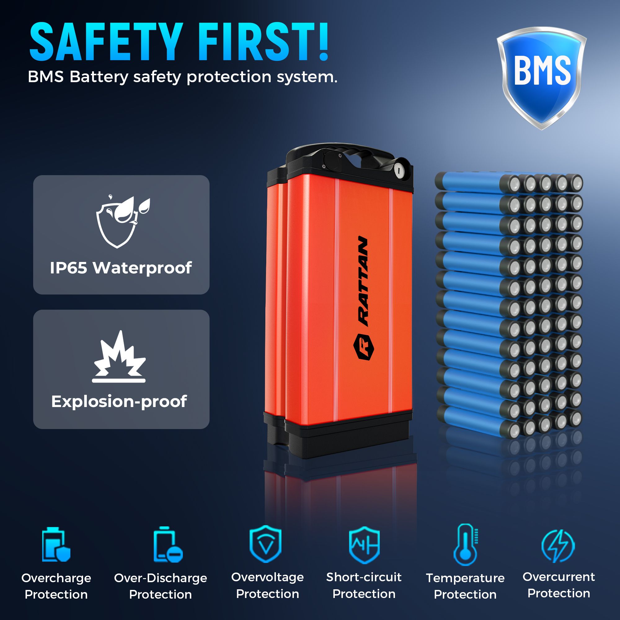 Orangefarbener Akku mit RATTAN-Logo, daneben blaue Batteriezellen. Text: IP65 wasserdicht, explosionsgeschützt, BMS-Schutz.
