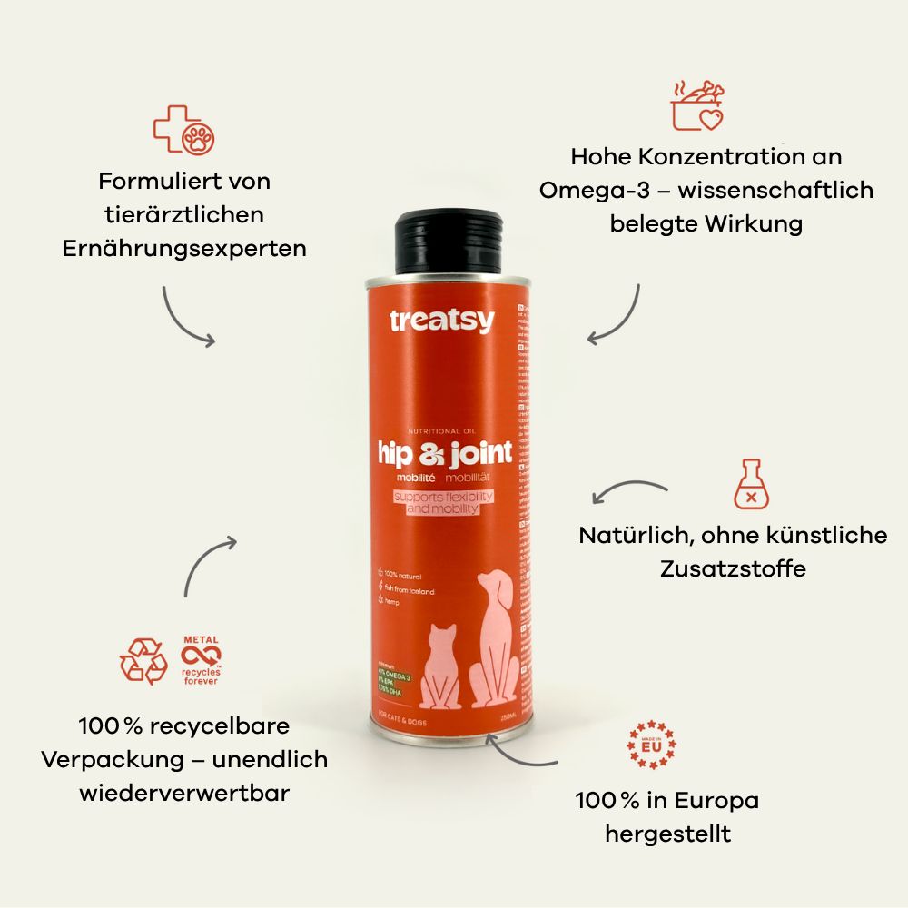 Orangefarbene Flasche mit schwarzem Deckel. Aufschrift: Treatsy, hip & joint, Mobilität. Illustrationen von Katze und Hund. Text und Icons.