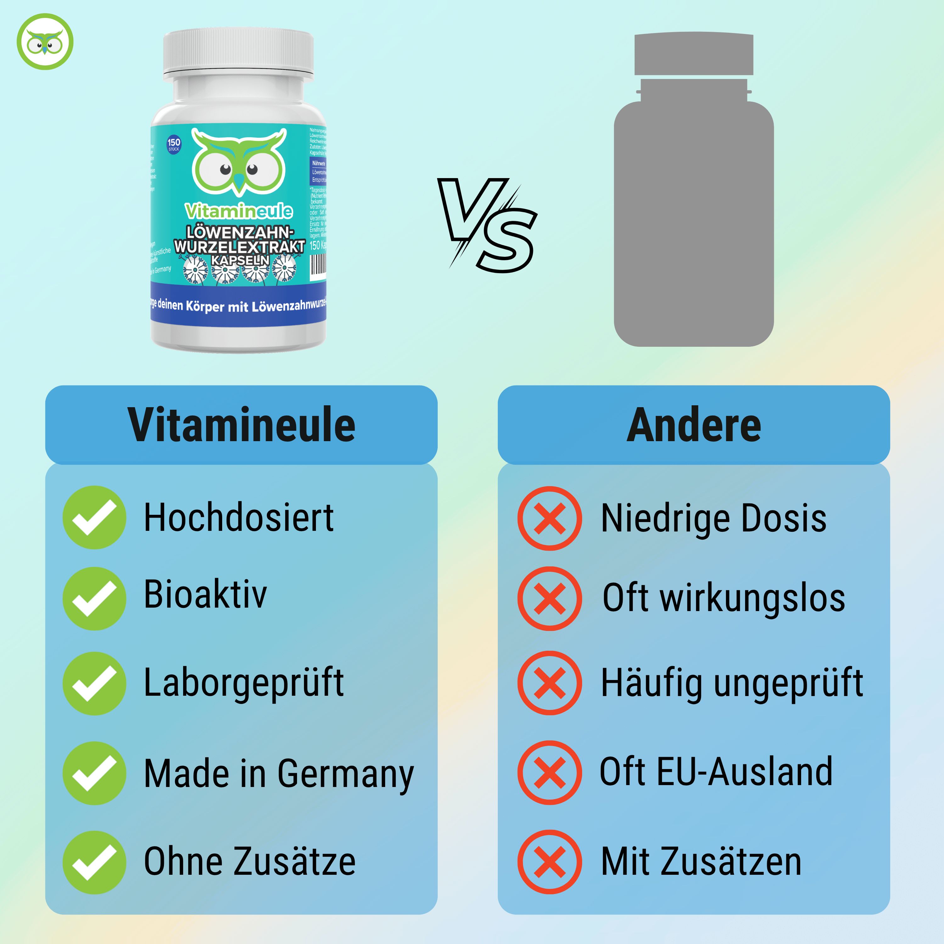 Vergleich Vitamineule vs. Andere. Vitamineule: Hochdosiert, Bioaktiv, Laborgeprüft, Made in Germany, Ohne Zusätze. Andere: Niedrige Dosis, etc.