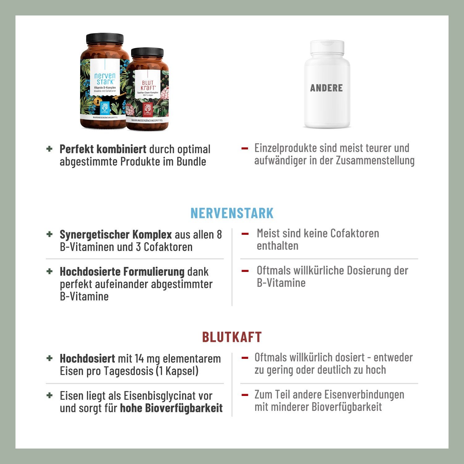 Infografik: Vorteile von NERVENSTARK und BLUTKRAFT. Vergleich von Einzelprodukten und Bundles. Zertifizierungen.