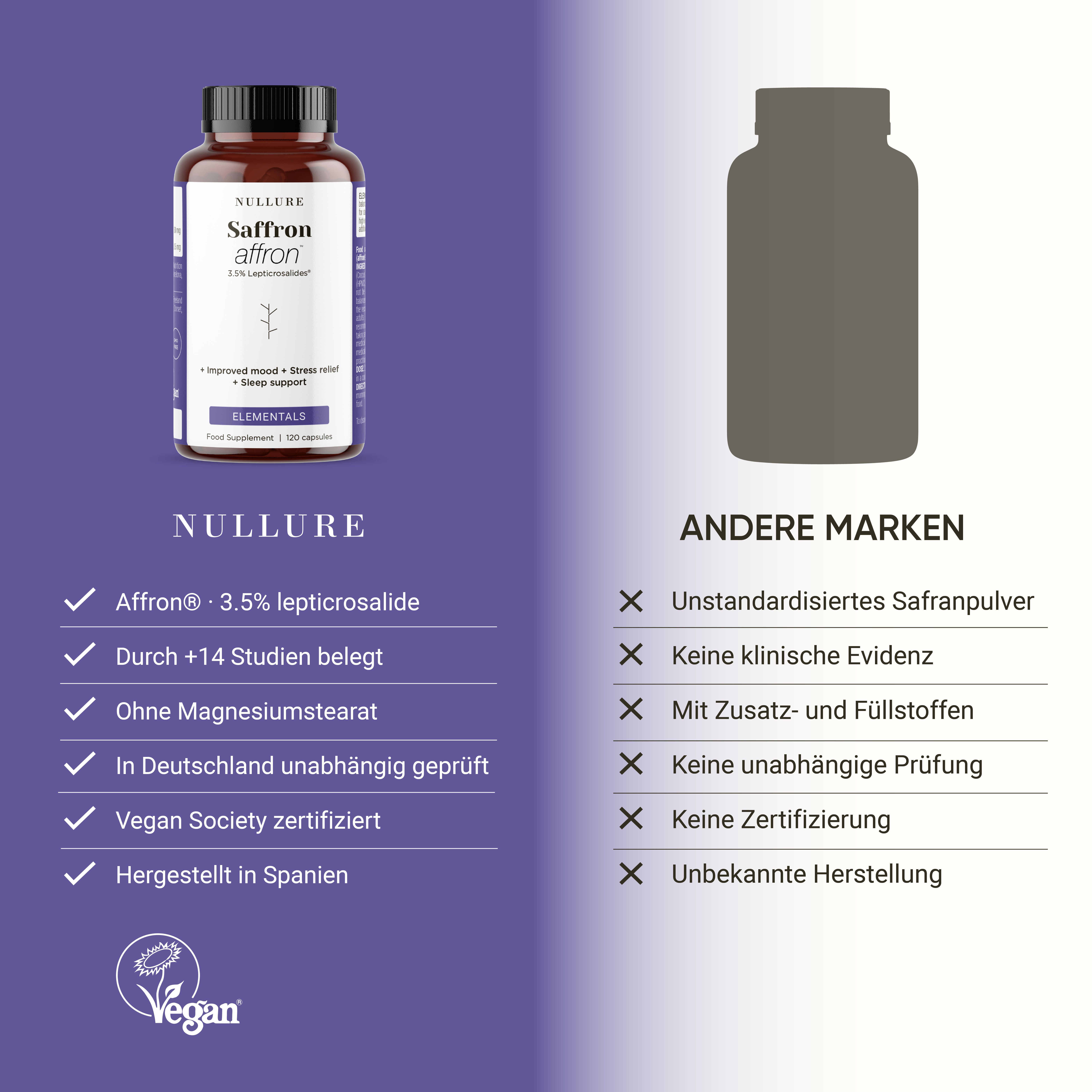Vergleich von Nullure Saffron Affron mit anderen Marken, Hervorhebung von Vorteilen und Zertifizierungen.