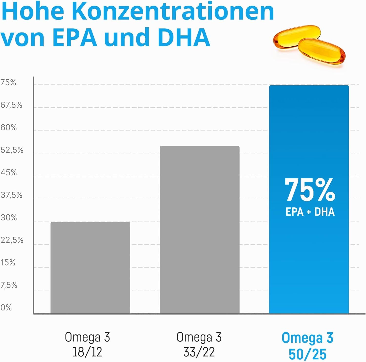 Bio Medical Pharma Omega 3 Kapseln