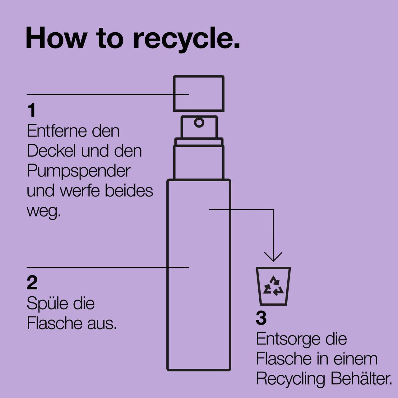 Grafik zur Recyclinganleitung. Schritt 1: Deckel und Pumpspender entfernen. Schritt 2: Flasche ausspülen. Schritt 3: Flasche recyceln.