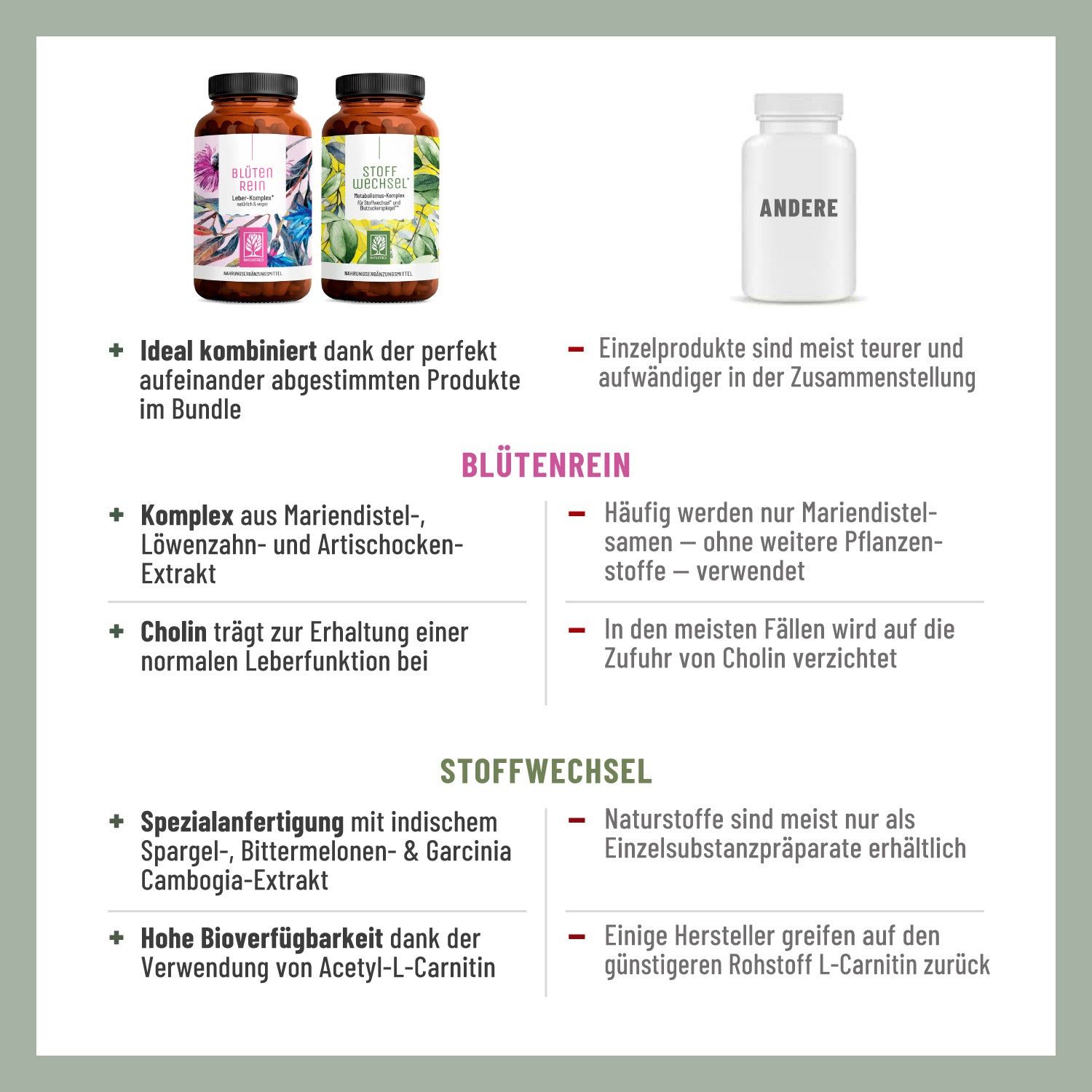 Vergleich von Produkten. Zwei Pillendosen, "BLÜTENREIN" und "STOFFWECHSEL". Textliche Vorteile und Nachteile. Hintergrund grün.