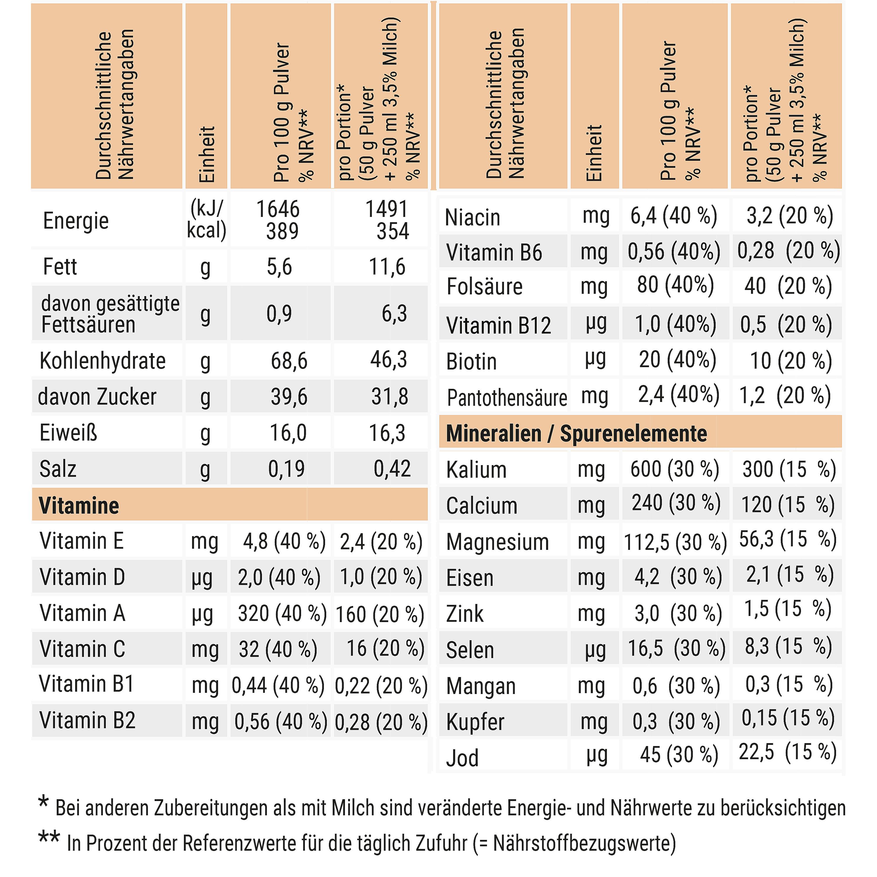 CaloVital | Hochkalorische Trinknahrung für Gewichtszunahme als Weight Gainer 500 g