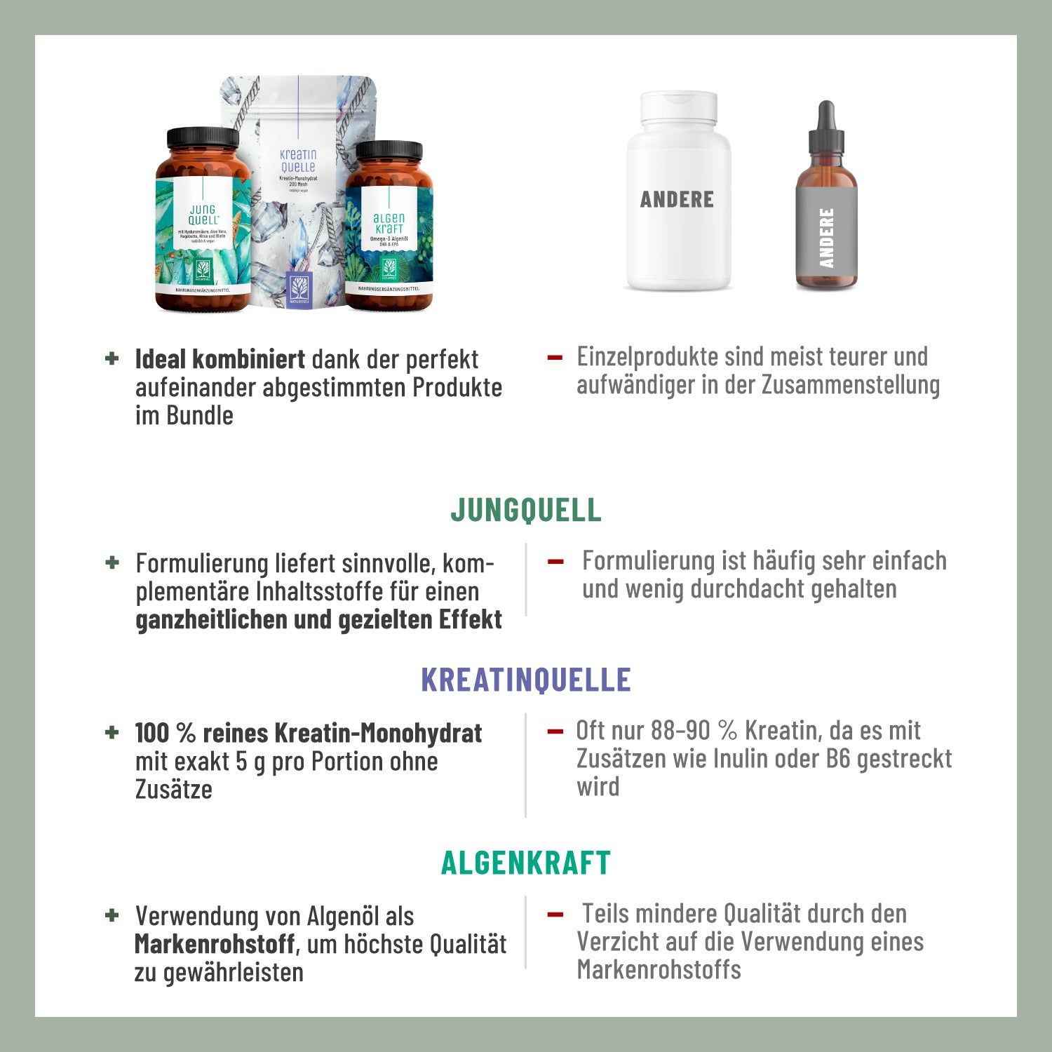 Vergleich von Produkten. Jungquell, Kreatinquelle, Algenkraft. Vorteile: Kombination, Inhaltsstoffe, Qualität. Nachteile: Einzelprodukte, Formulierung.