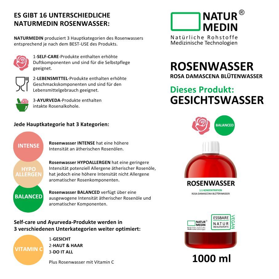 Rote Flüssigkeit in einer Flasche mit weißem Verschluss. Beschriftung: Rosenwasser, 1:1 Konzentration, Rosa Damascena Blütenwasser. Vegan. Mit Logo.